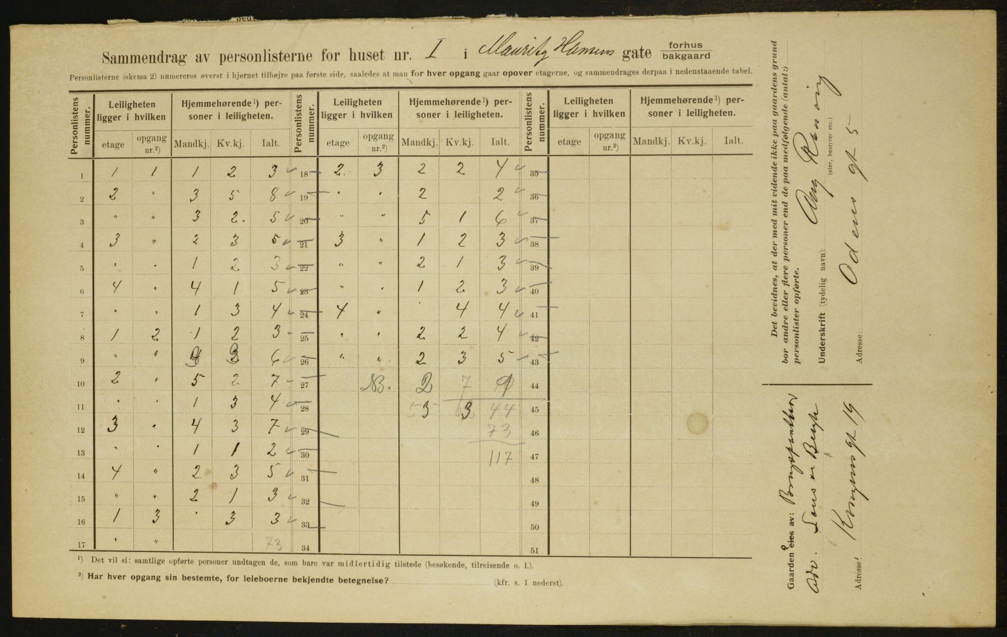 OBA, Municipal Census 1910 for Kristiania, 1910, p. 62710