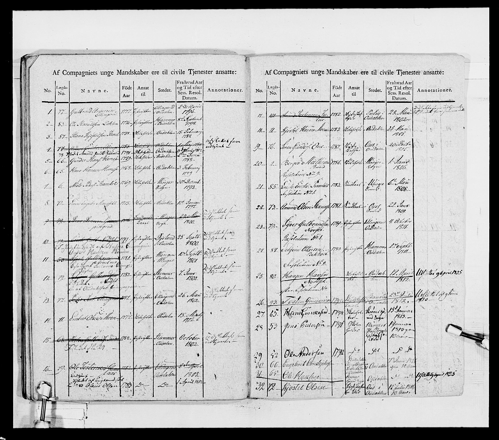 Generalitets- og kommissariatskollegiet, Det kongelige norske kommissariatskollegium, AV/RA-EA-5420/E/Eh/L0027: Skiløperkompaniene, 1812-1832, p. 250