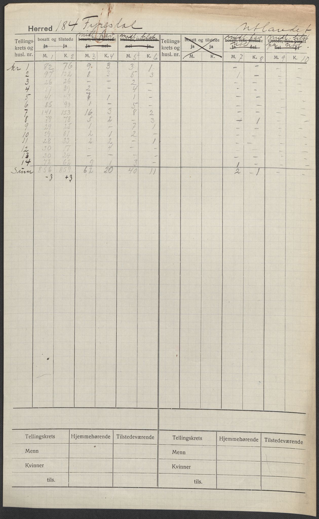 SAKO, 1920 census for Fyresdal, 1920, p. 1