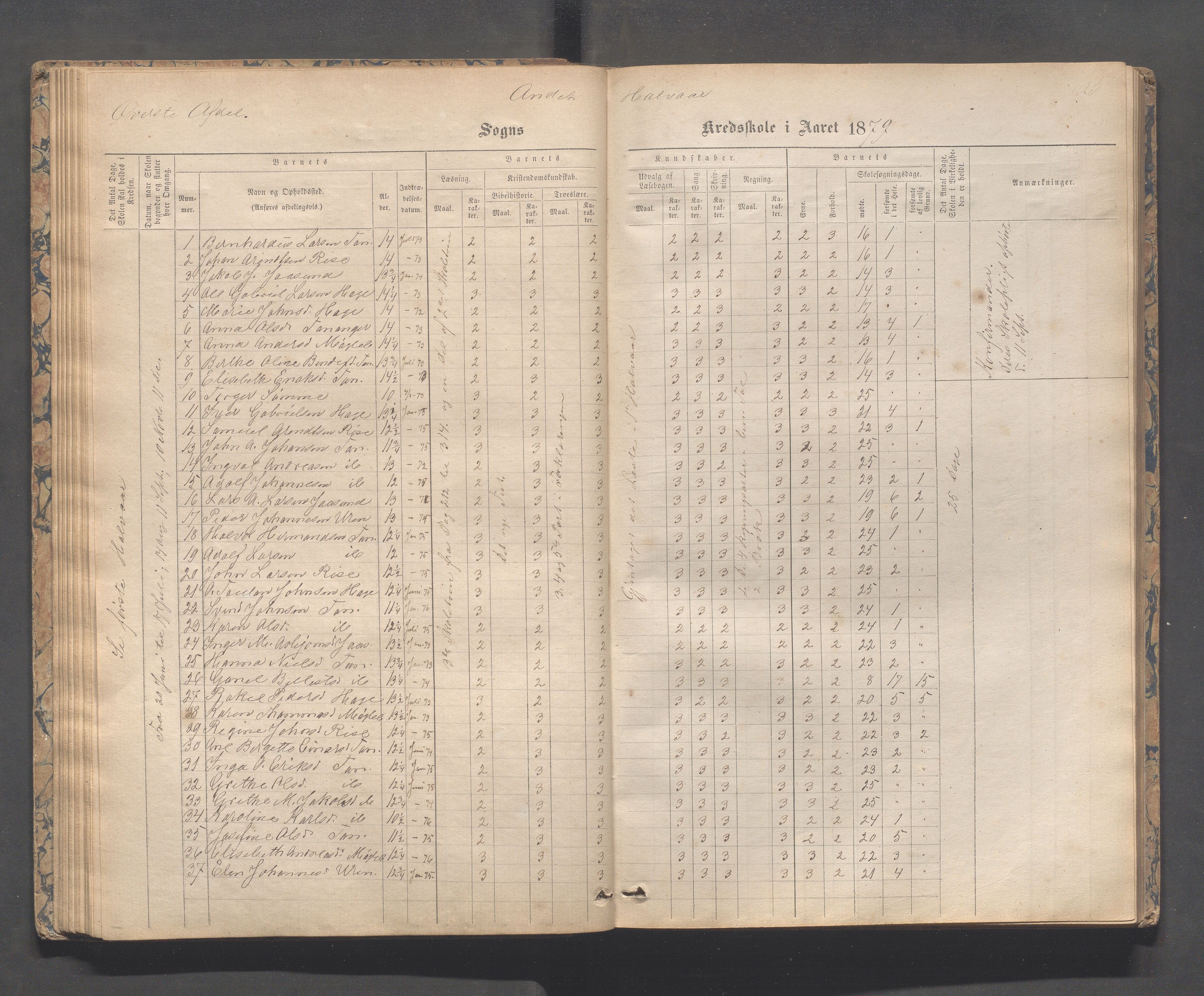 Håland kommune - Tananger skole, IKAR/K-102443/F/L0003: Skoleprotokoll , 1867-1884, p. 64b-65a