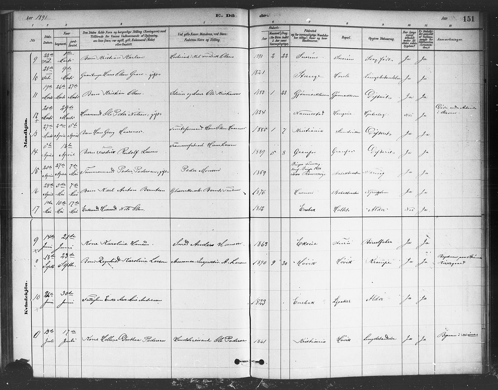 Asker prestekontor Kirkebøker, AV/SAO-A-10256a/F/Fc/L0001: Parish register (official) no. III 1, 1879-1892, p. 151