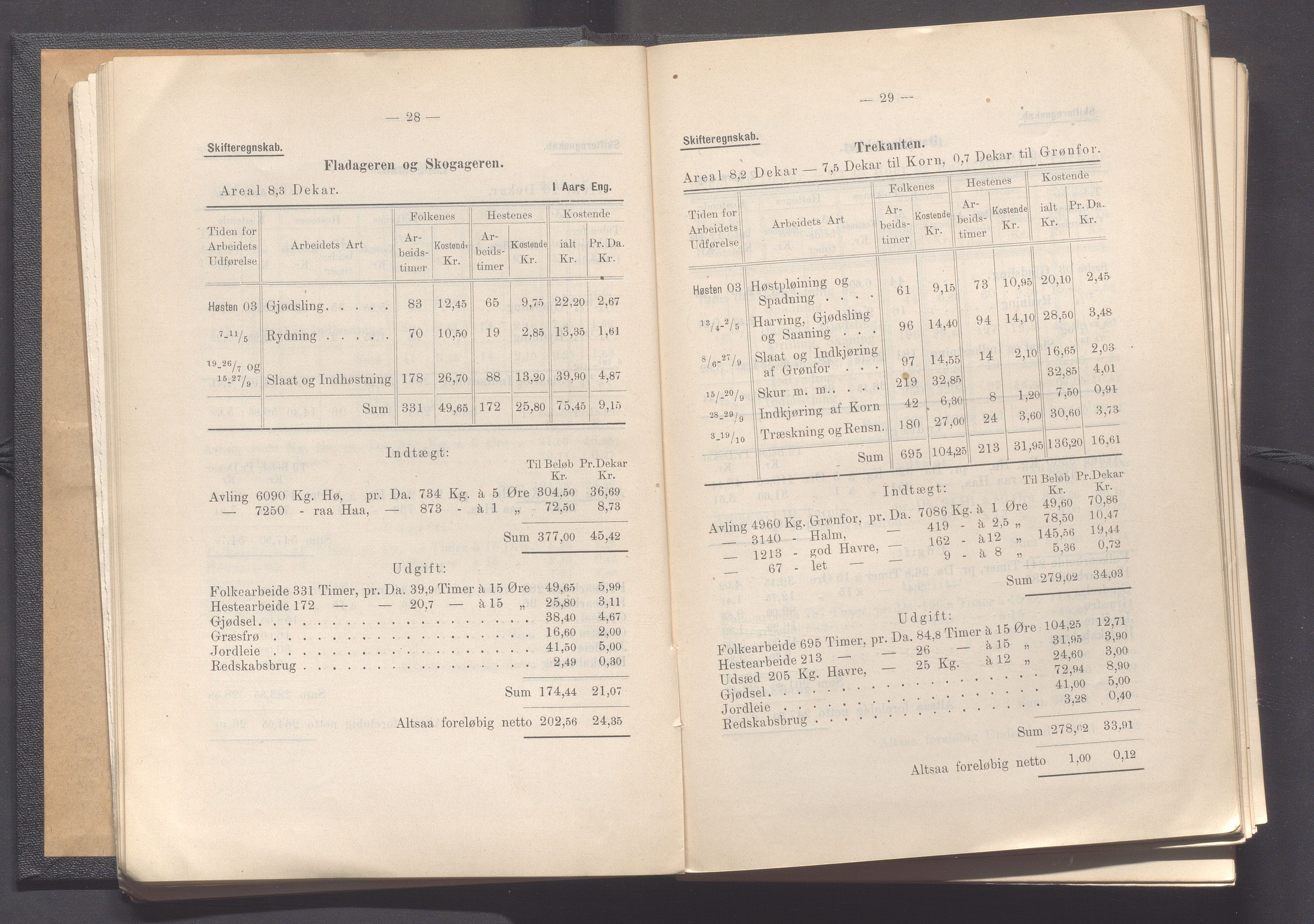 Rogaland fylkeskommune - Fylkesrådmannen , IKAR/A-900/A, 1906, p. 22
