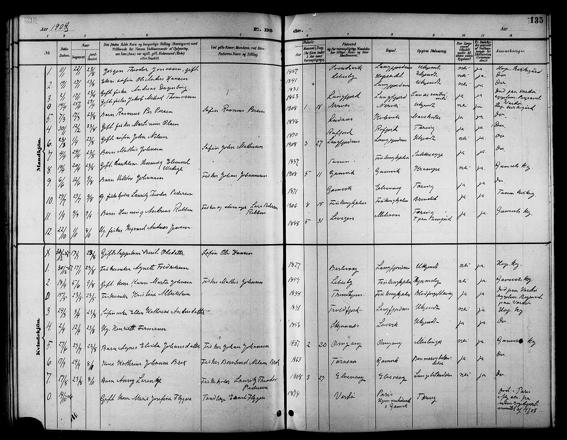Tana sokneprestkontor, SATØ/S-1334/H/Hb/L0006klokker: Parish register (copy) no. 6, 1892-1909, p. 135