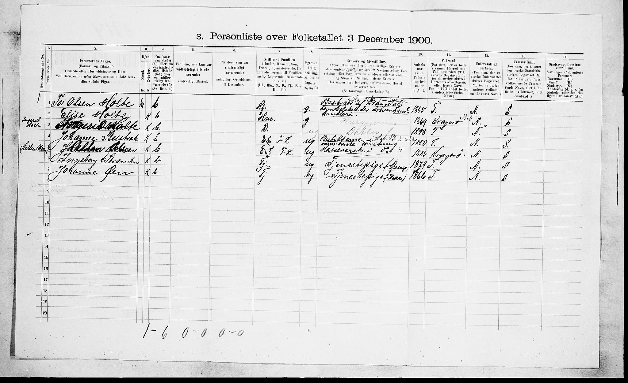 SAKO, 1900 census for Drangedal, 1900, p. 633