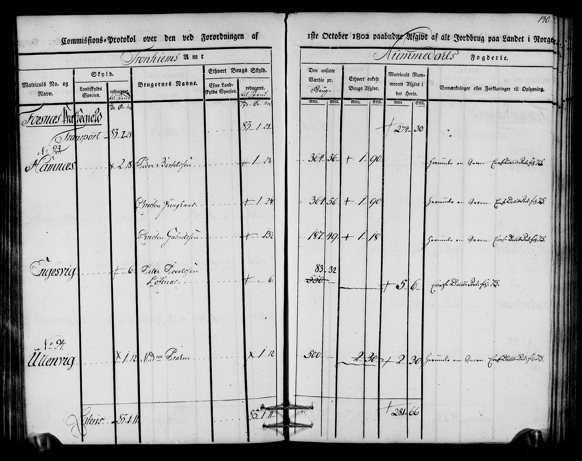 Rentekammeret inntil 1814, Realistisk ordnet avdeling, AV/RA-EA-4070/N/Ne/Nea/L0154: Namdalen fogderi. Kommisjonsprotokoll, 1803, p. 131