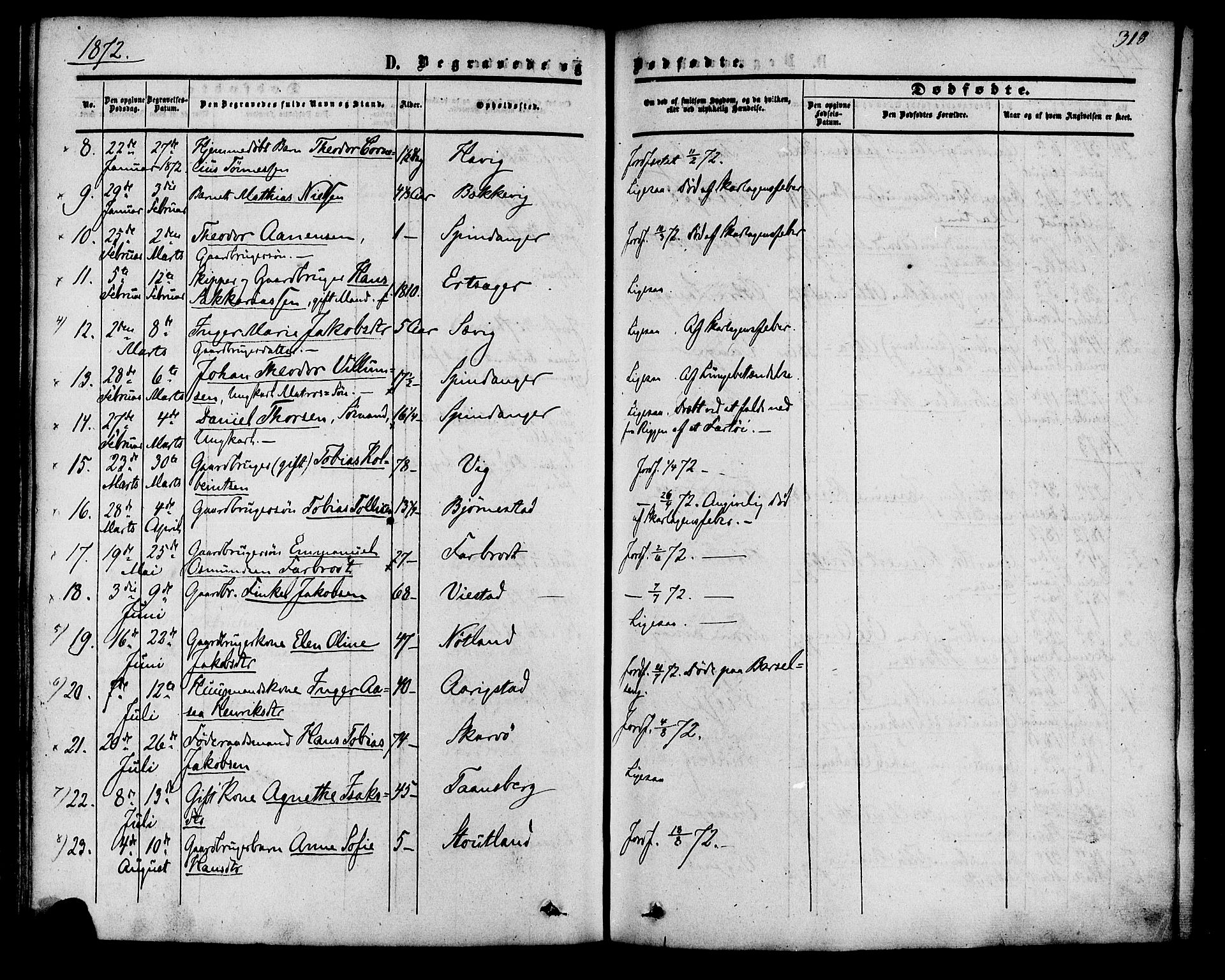 Herad sokneprestkontor, AV/SAK-1111-0018/F/Fa/Fab/L0004: Parish register (official) no. A 4, 1853-1885, p. 318