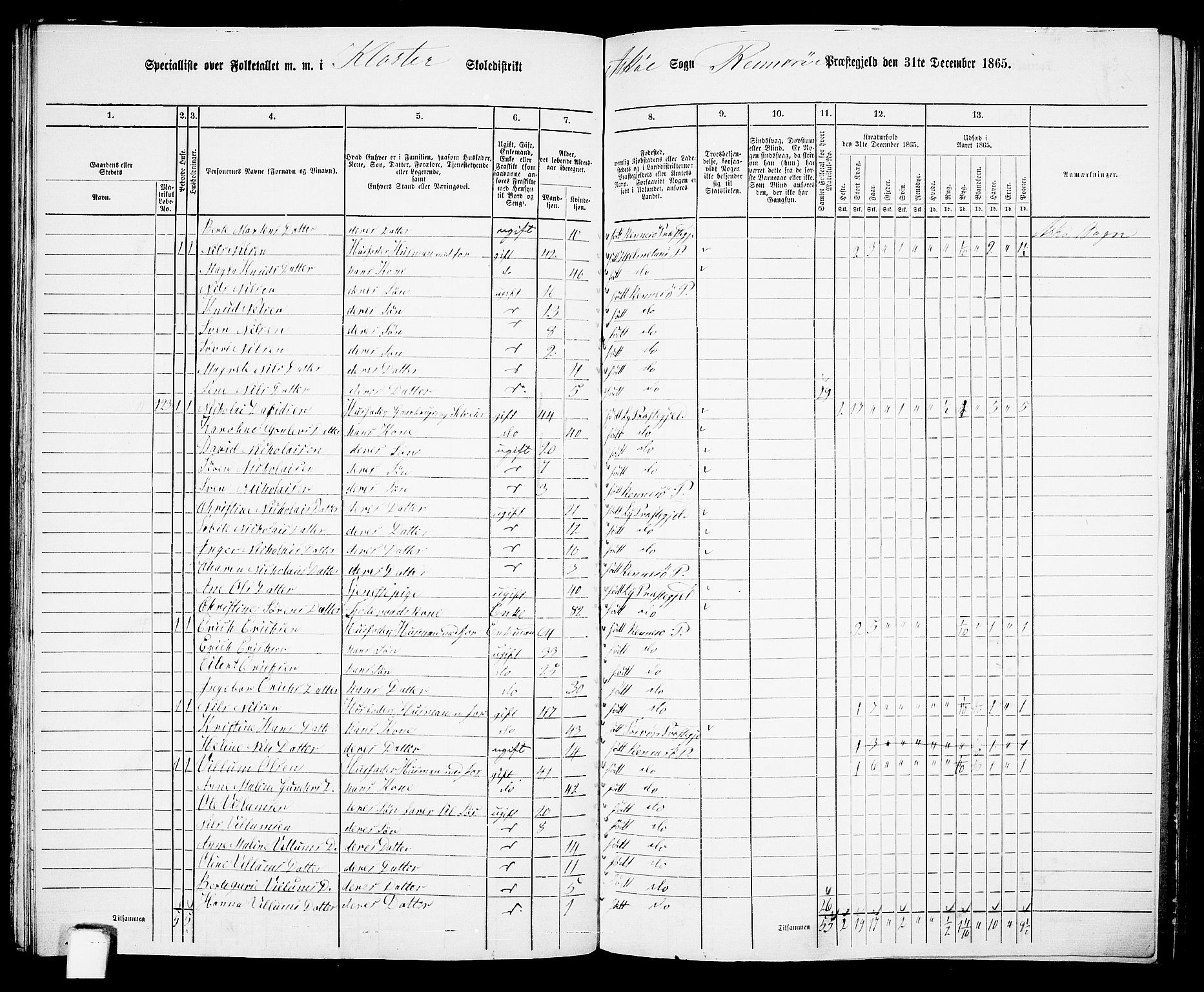 RA, 1865 census for Rennesøy, 1865, p. 69