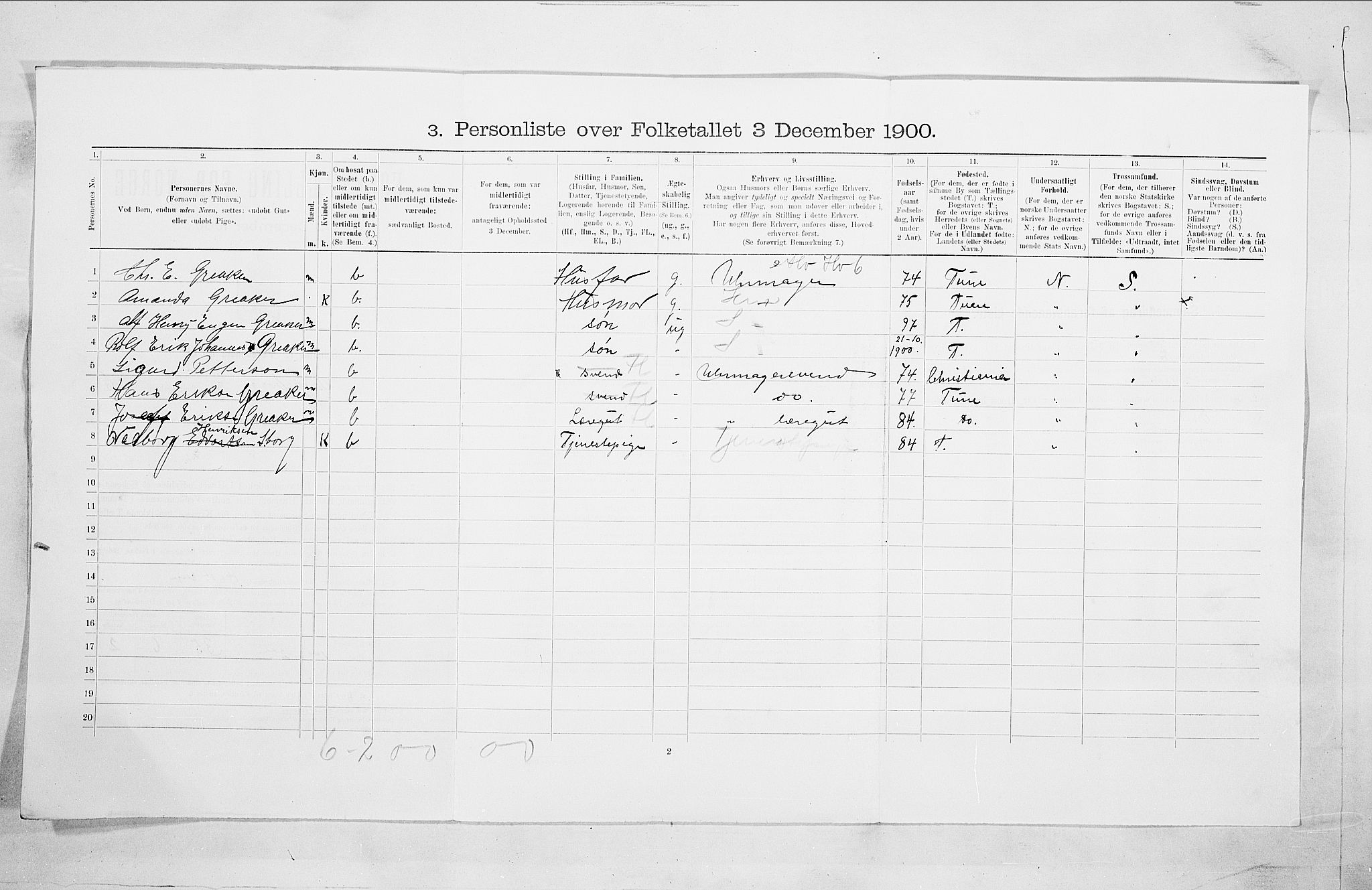 SAO, 1900 census for Sarpsborg, 1900