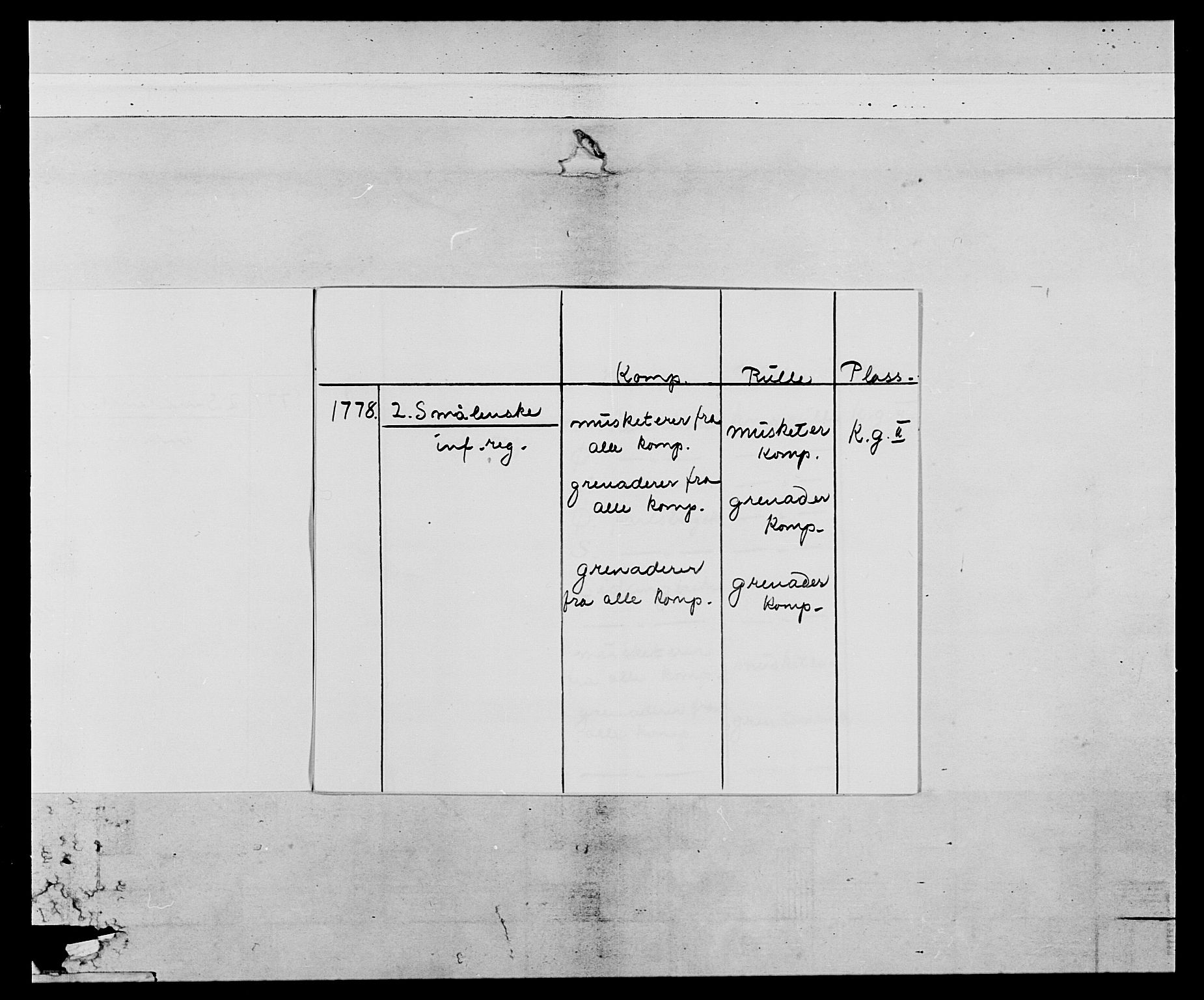 Generalitets- og kommissariatskollegiet, Det kongelige norske kommissariatskollegium, AV/RA-EA-5420/E/Eh/L0055: 2. Smålenske nasjonale infanteriregiment, 1777-1787, p. 3