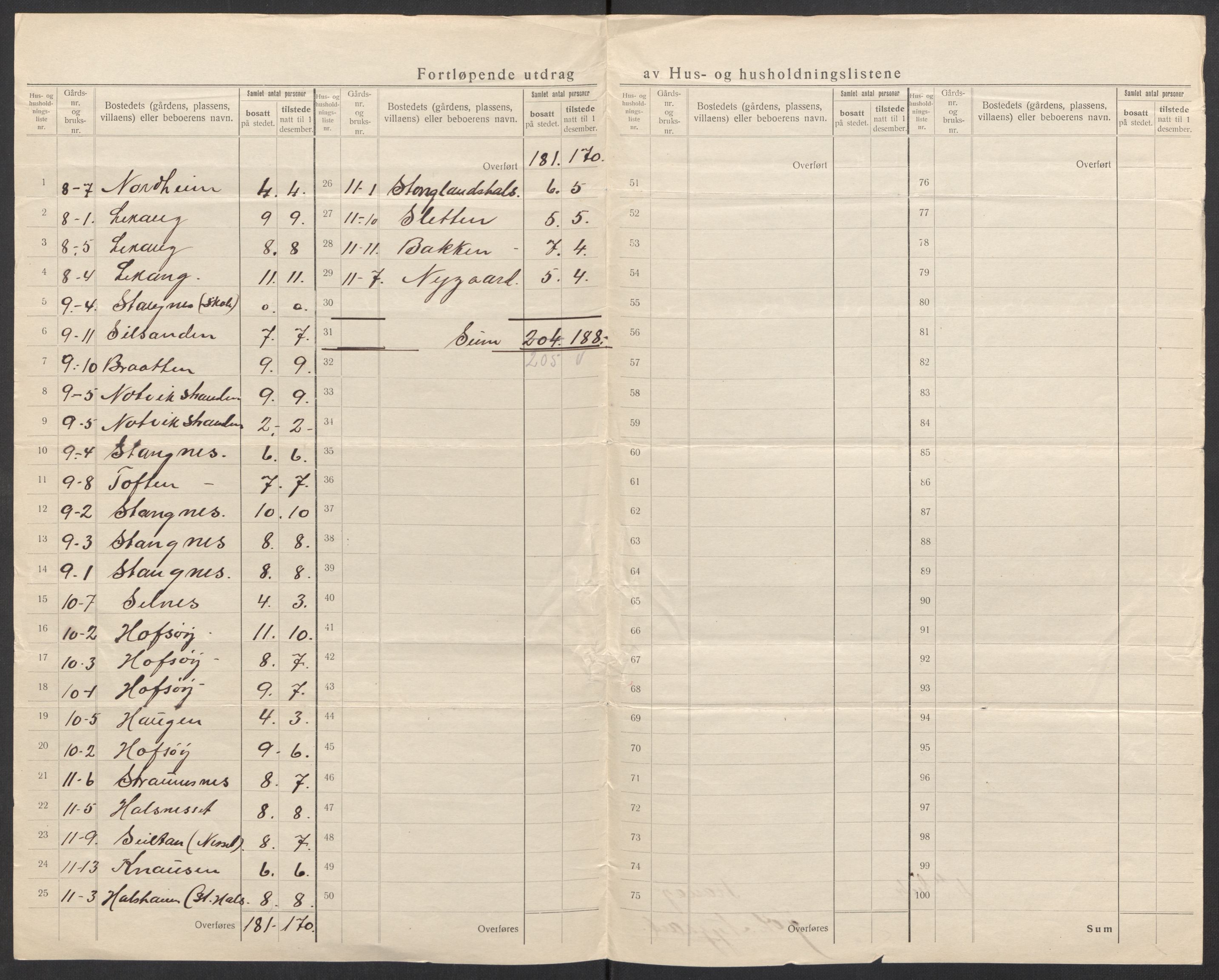 SATØ, 1920 census for Tranøy, 1920, p. 11