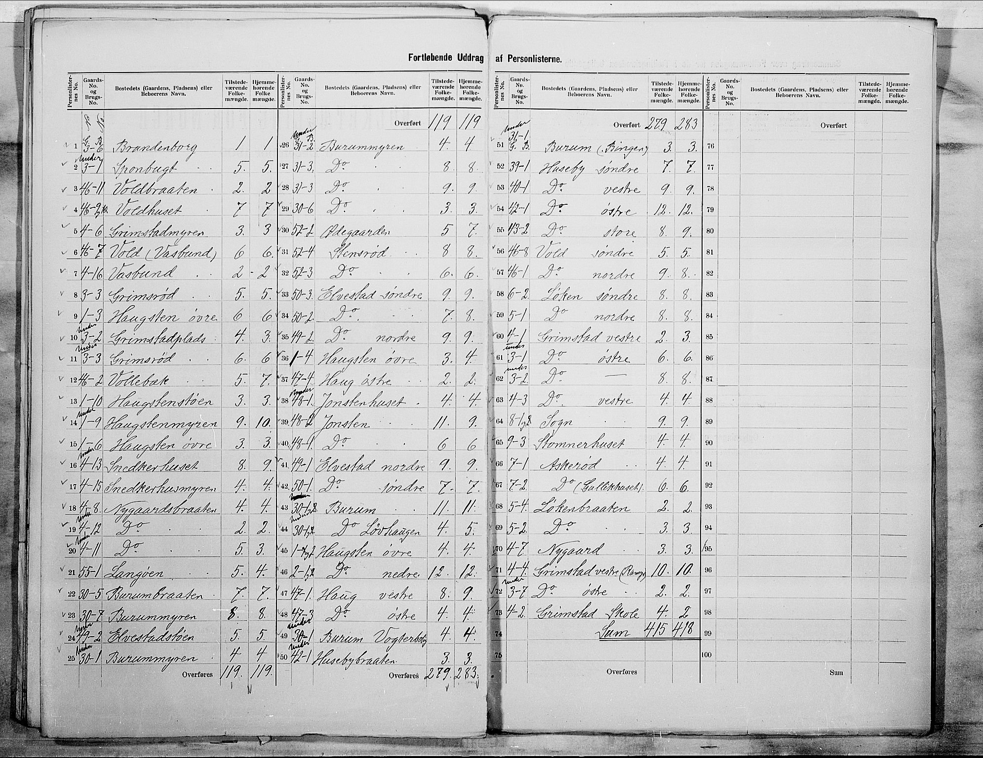 SAO, 1900 census for Råde, 1900, p. 5