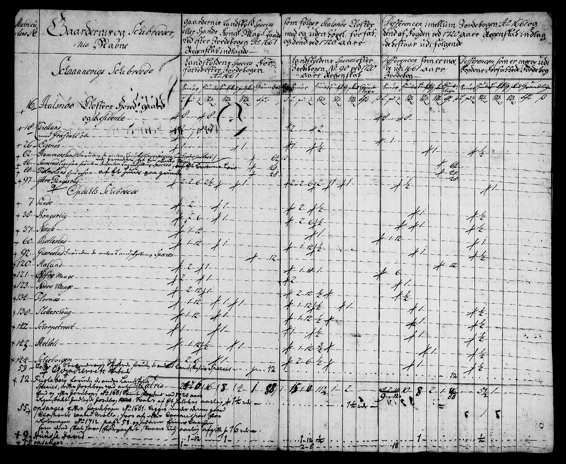 Rentekammeret inntil 1814, Realistisk ordnet avdeling, AV/RA-EA-4070/On/L0005: [Jj 6]: Forskjellige dokumenter om Halsnøy klosters gods, 1697-1770, p. 377