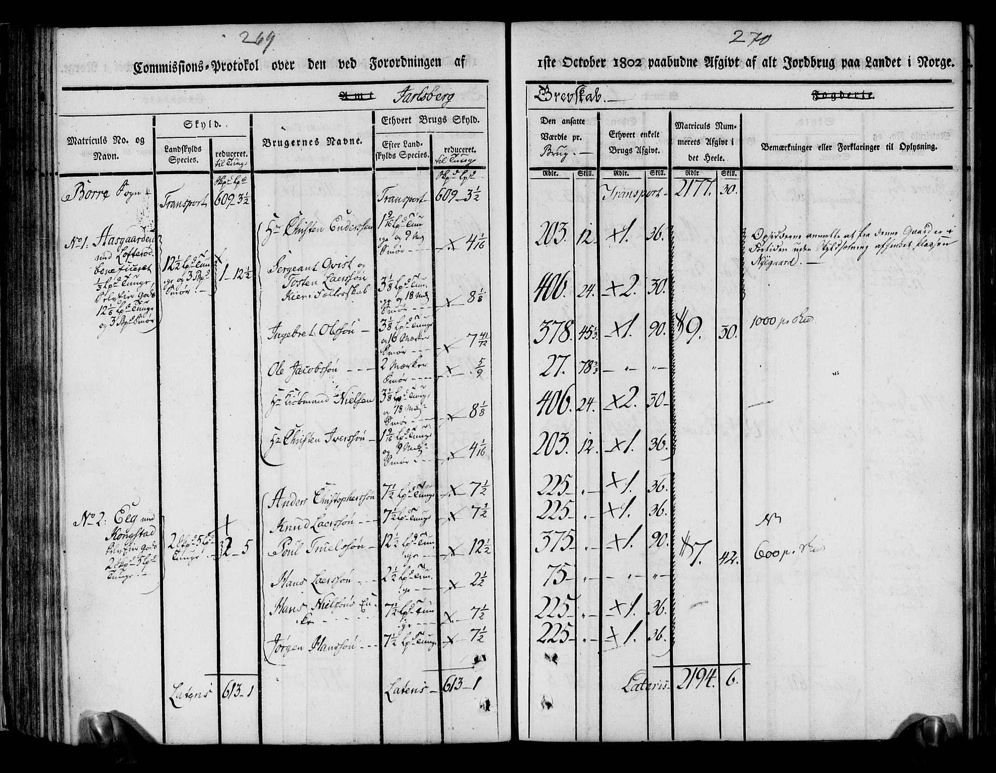 Rentekammeret inntil 1814, Realistisk ordnet avdeling, RA/EA-4070/N/Ne/Nea/L0175: Jarlsberg grevskap. Kommisjonsprotokoll for grevskapets søndre distrikt - Ramnes, Sem, Stokke, Borre, Andebu og Nøtterøy prestegjeld, 1803, p. 136