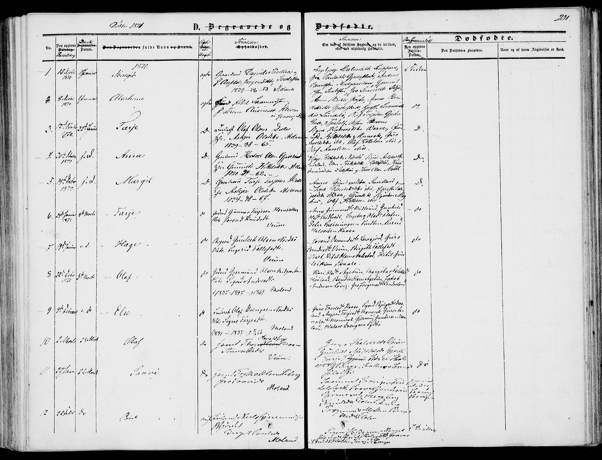 Fyresdal kirkebøker, SAKO/A-263/F/Fa/L0005: Parish register (official) no. I 5, 1855-1871, p. 281