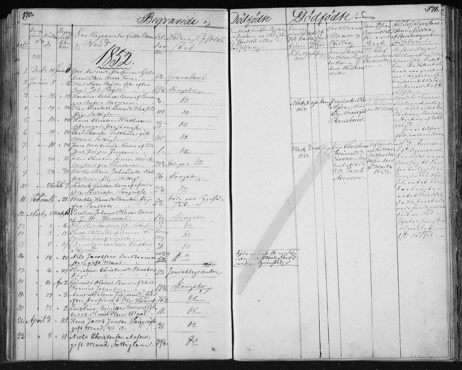 Kongsberg kirkebøker, AV/SAKO-A-22/F/Fa/L0009: Parish register (official) no. I 9, 1839-1858, p. 570-571