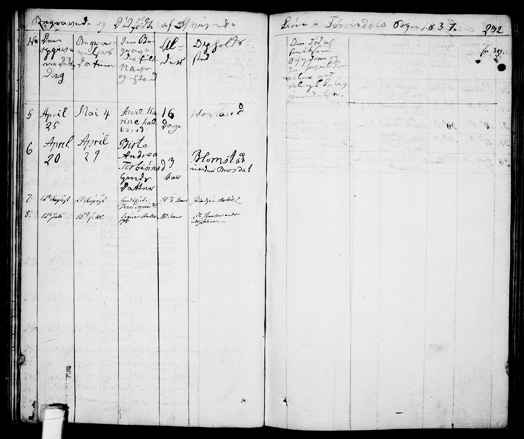 Drangedal kirkebøker, AV/SAKO-A-258/F/Fa/L0006: Parish register (official) no. 6, 1831-1837, p. 232