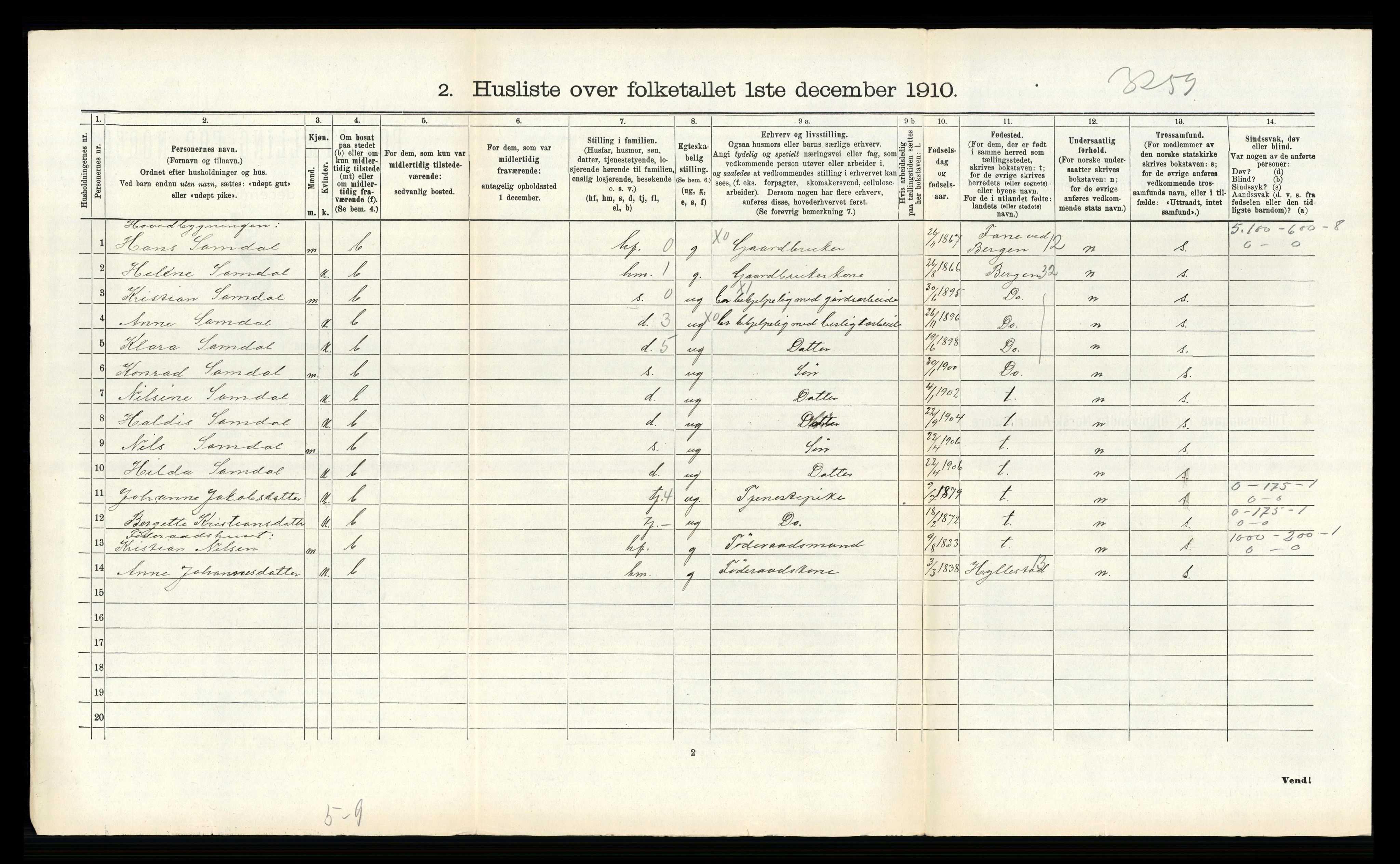 RA, 1910 census for Ytre Holmedal, 1910, p. 1215