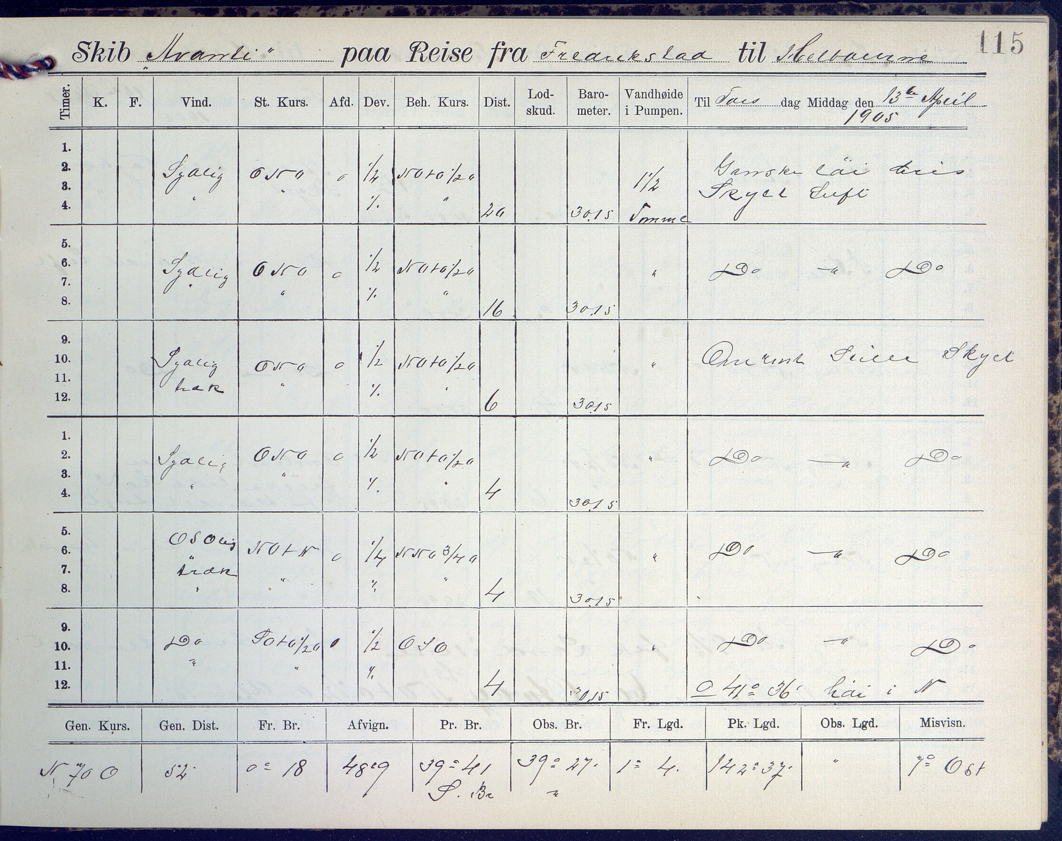 Fartøysarkivet, AAKS/PA-1934/F/L0042/0002: Flere fartøy (se mappenivå) / Avanti (ex. Antonin) (fregatt), 1904-1906, p. 115