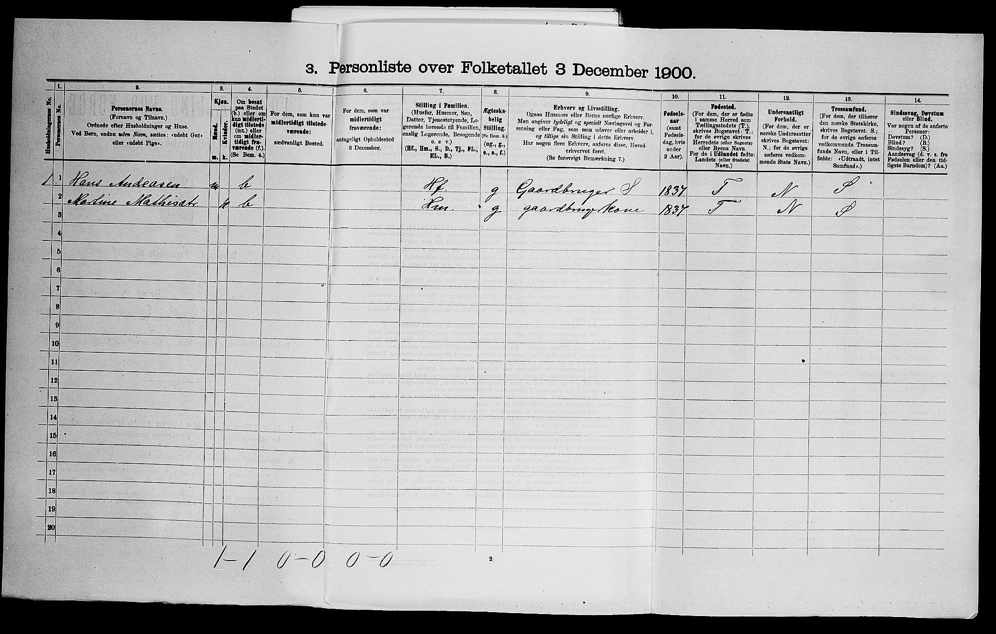 SAO, 1900 census for Eidsberg, 1900