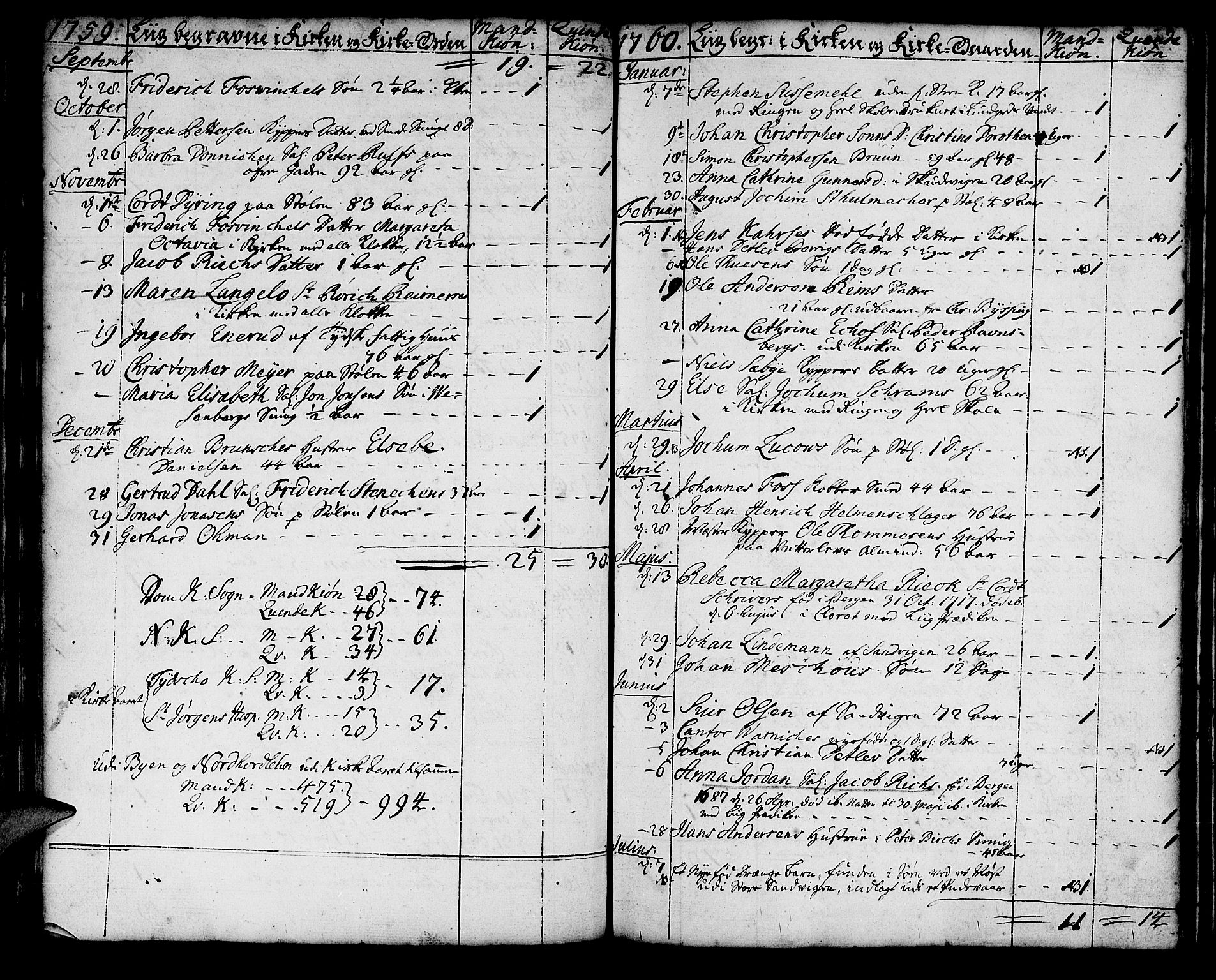 Korskirken sokneprestembete, AV/SAB-A-76101/H/Haa/L0011: Parish register (official) no. A 11, 1731-1785, p. 162