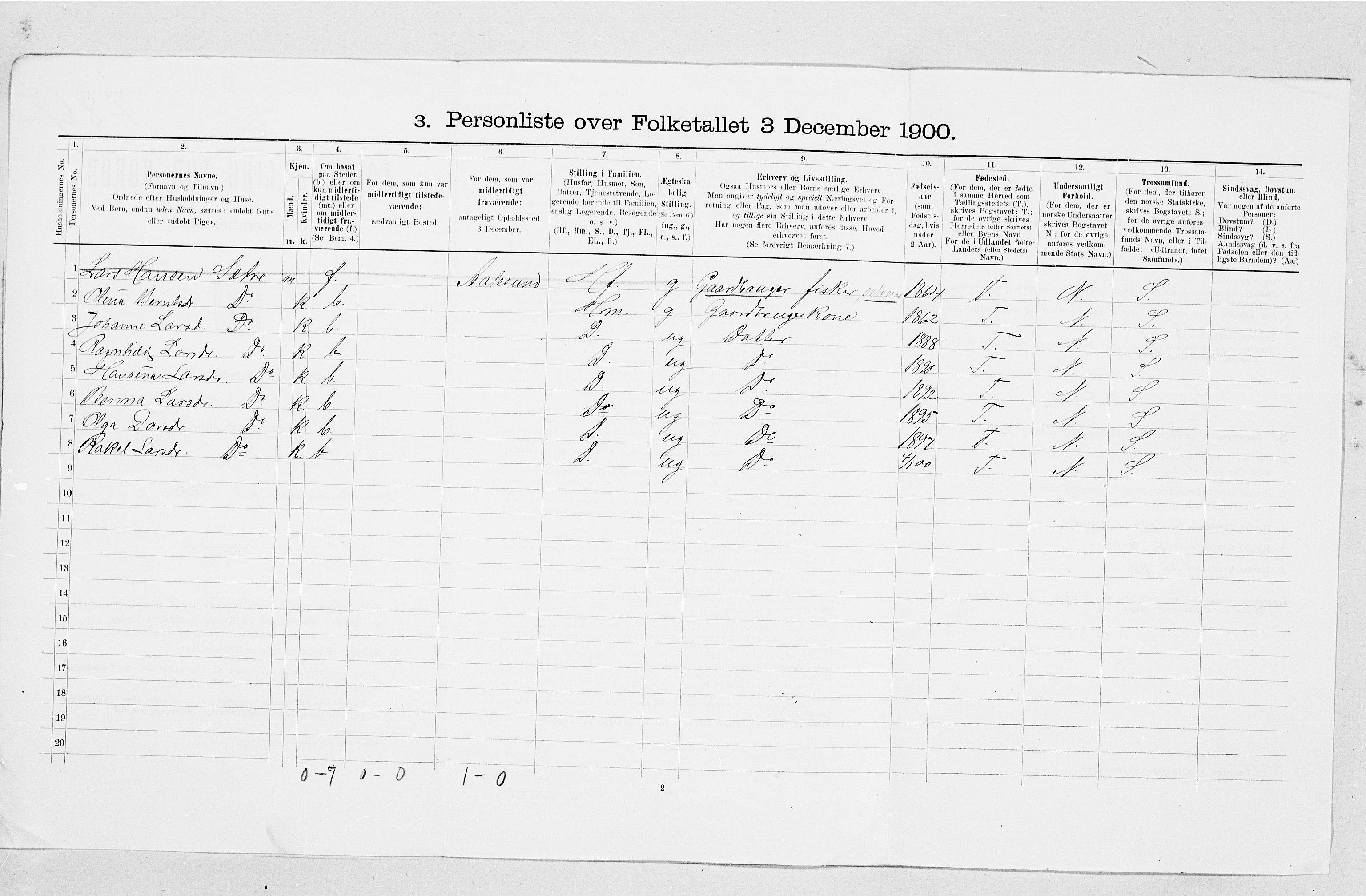 SAT, 1900 census for Vartdal, 1900, p. 23