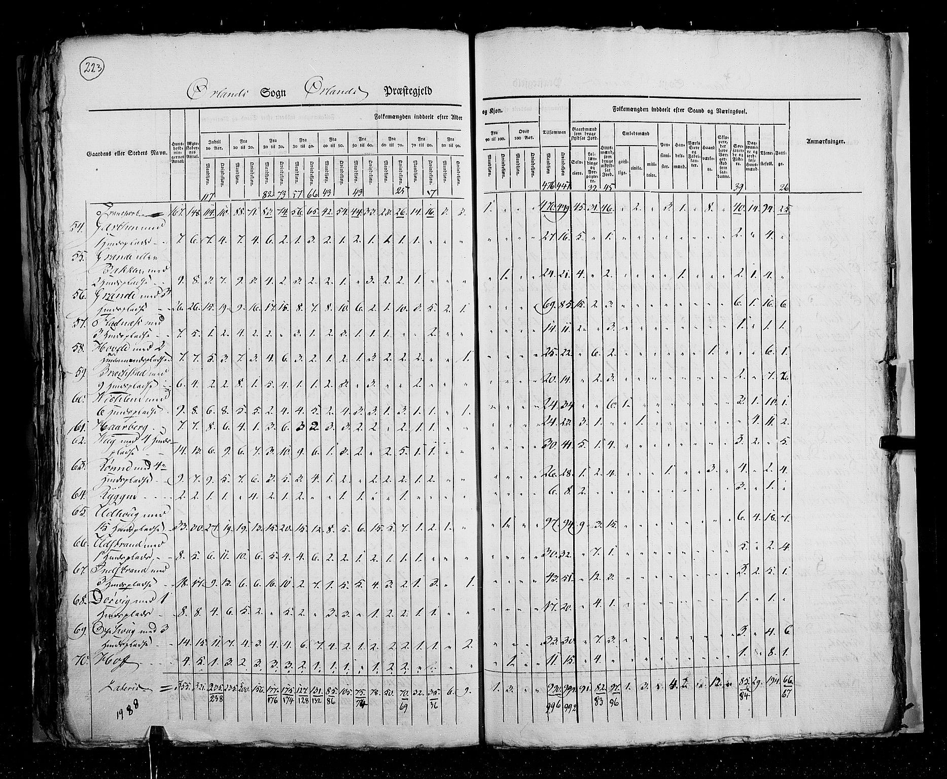 RA, Census 1825, vol. 16: Søndre Trondhjem amt, 1825, p. 223