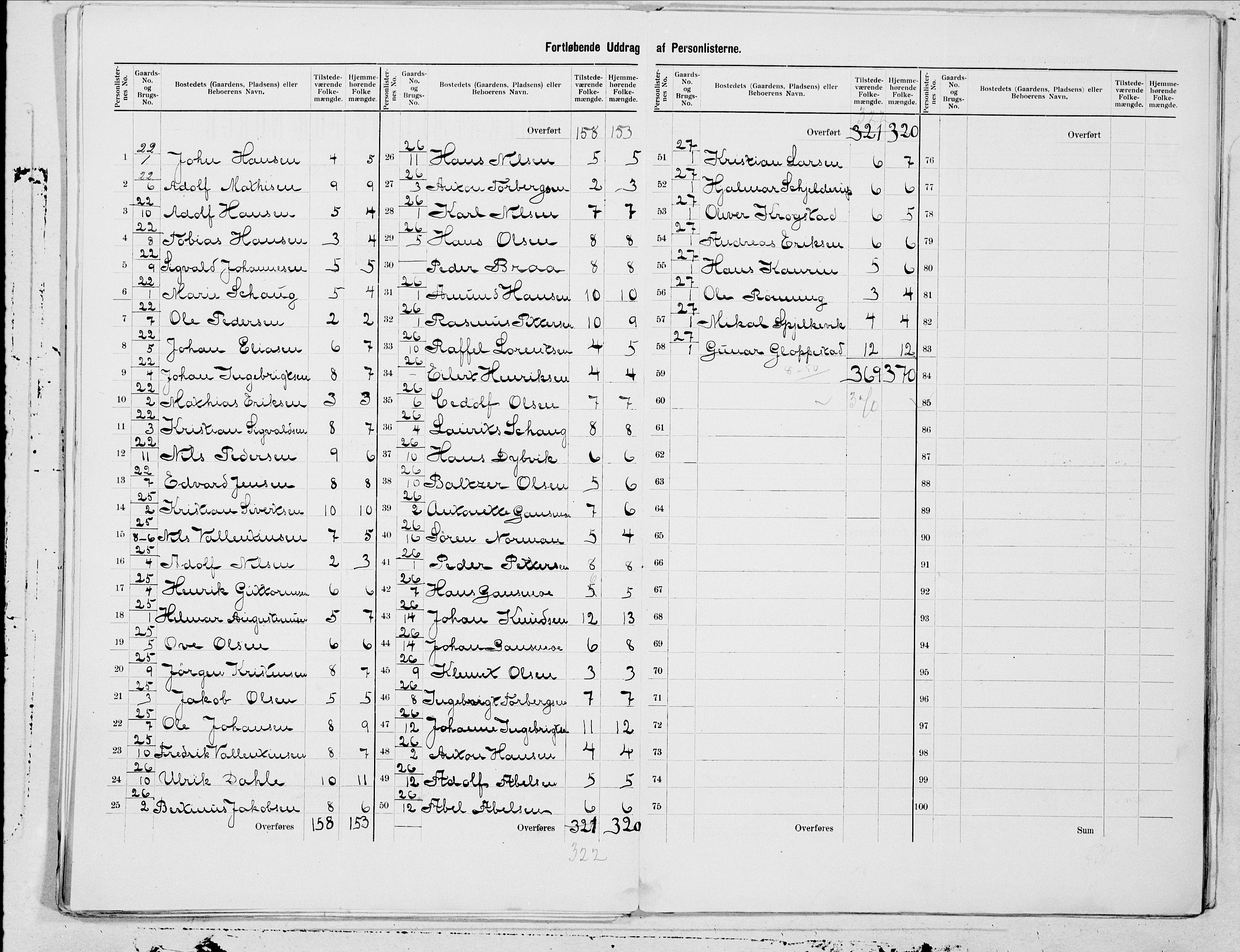 SAT, 1900 census for Dverberg, 1900, p. 13