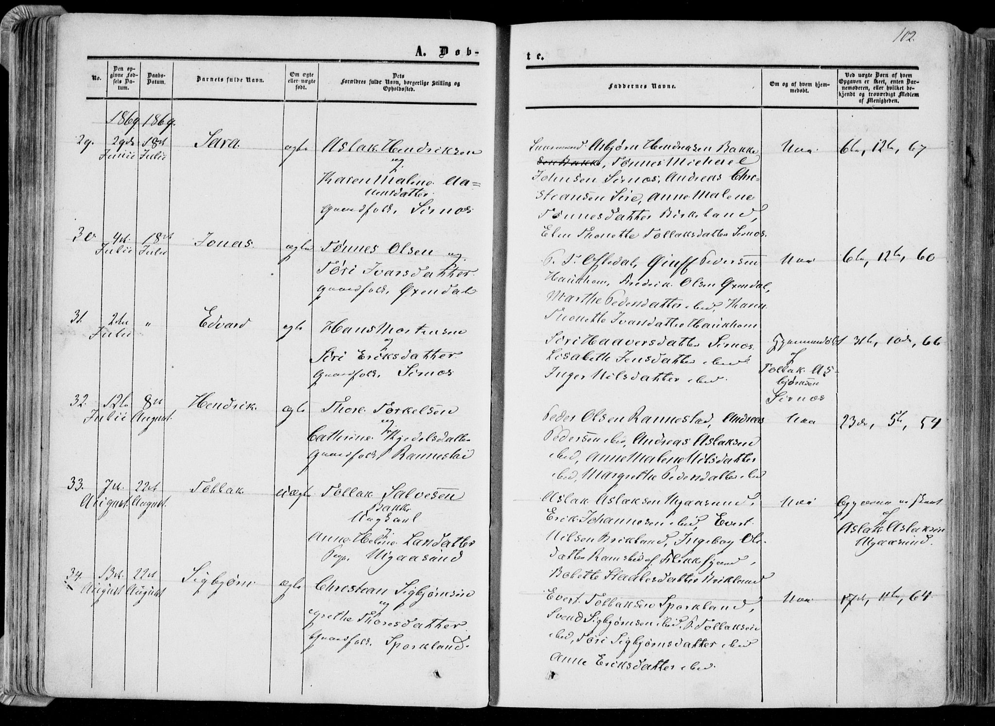 Bakke sokneprestkontor, AV/SAK-1111-0002/F/Fa/Faa/L0006: Parish register (official) no. A 6, 1855-1877, p. 102