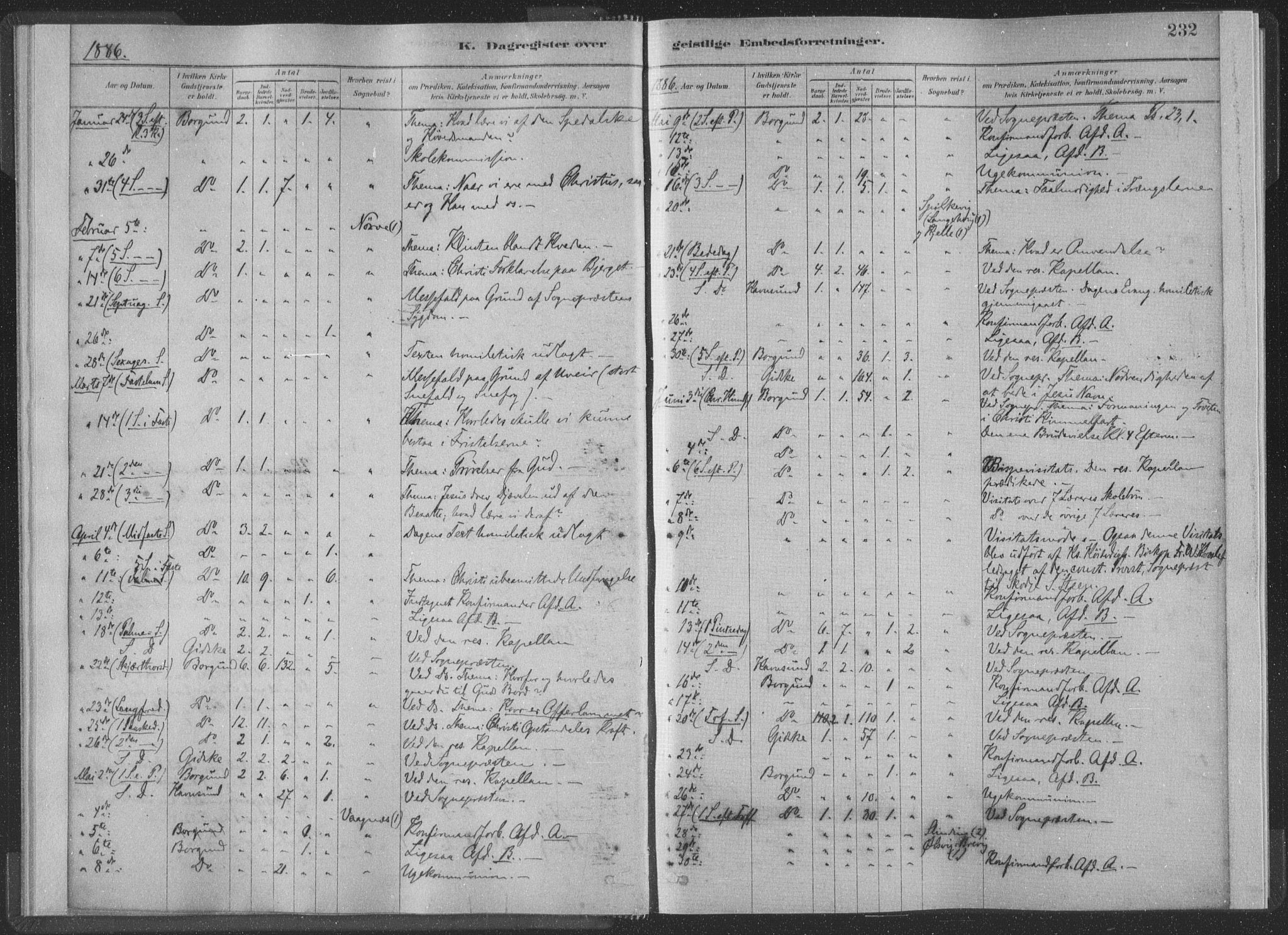 Ministerialprotokoller, klokkerbøker og fødselsregistre - Møre og Romsdal, AV/SAT-A-1454/528/L0404: Parish register (official) no. 528A13II, 1880-1922, p. 232