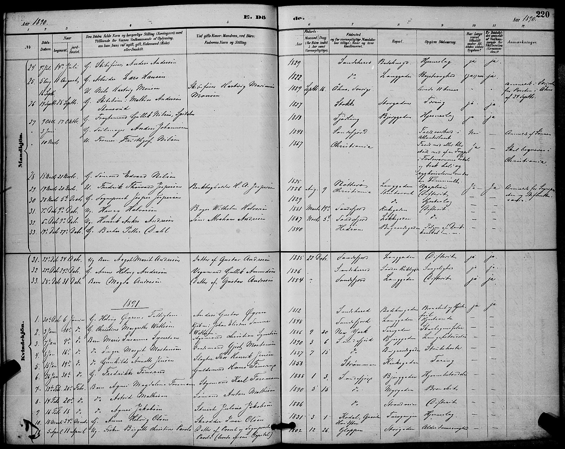 Sandefjord kirkebøker, SAKO/A-315/G/Ga/L0001: Parish register (copy) no. 1, 1885-1903, p. 220