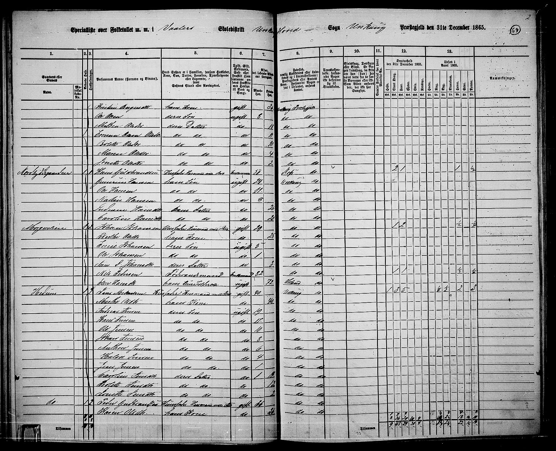 RA, 1865 census for Aurskog, 1865, p. 63