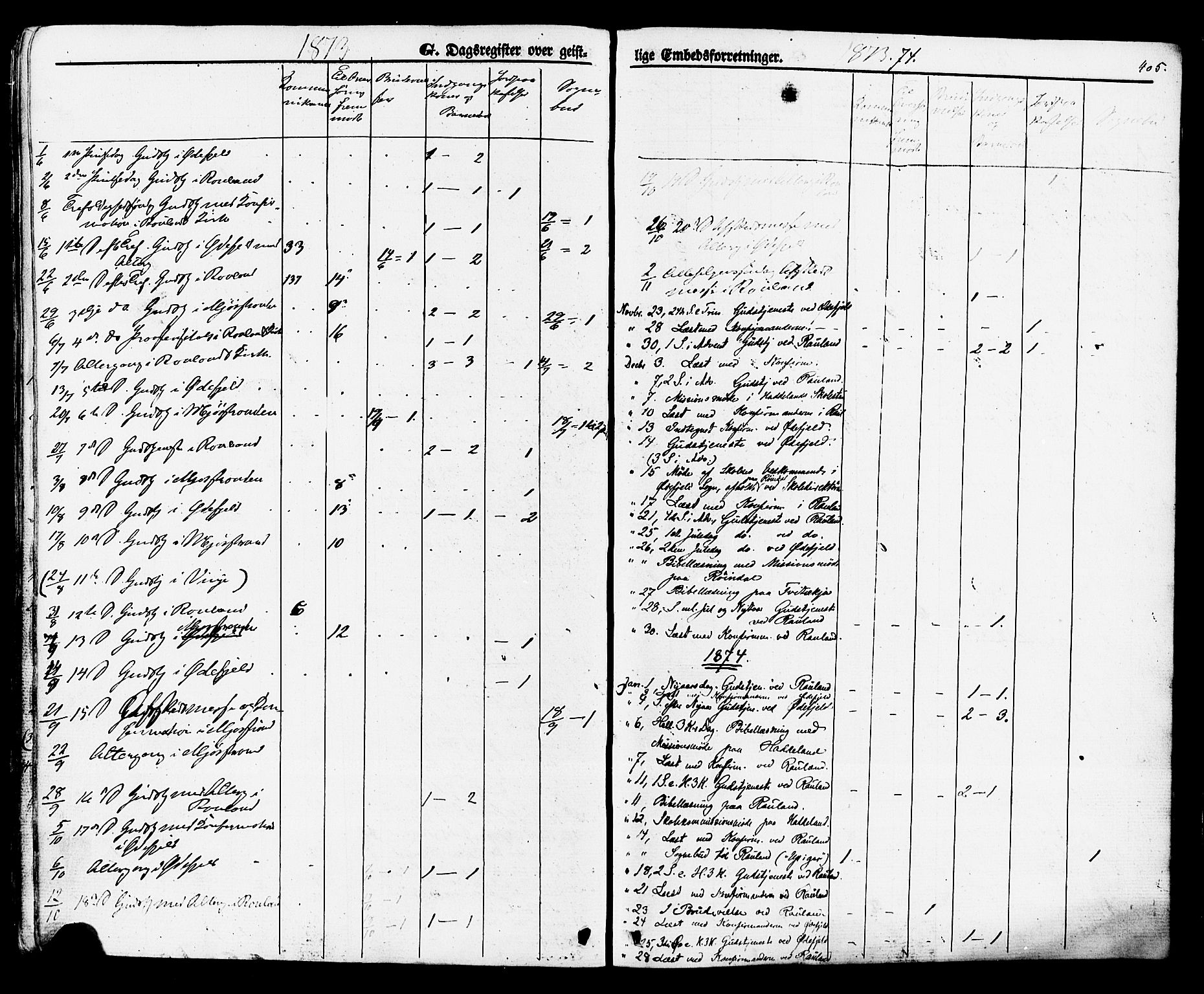 Rauland kirkebøker, AV/SAKO-A-292/F/Fa/L0003: Parish register (official) no. I 3, 1859-1886, p. 405