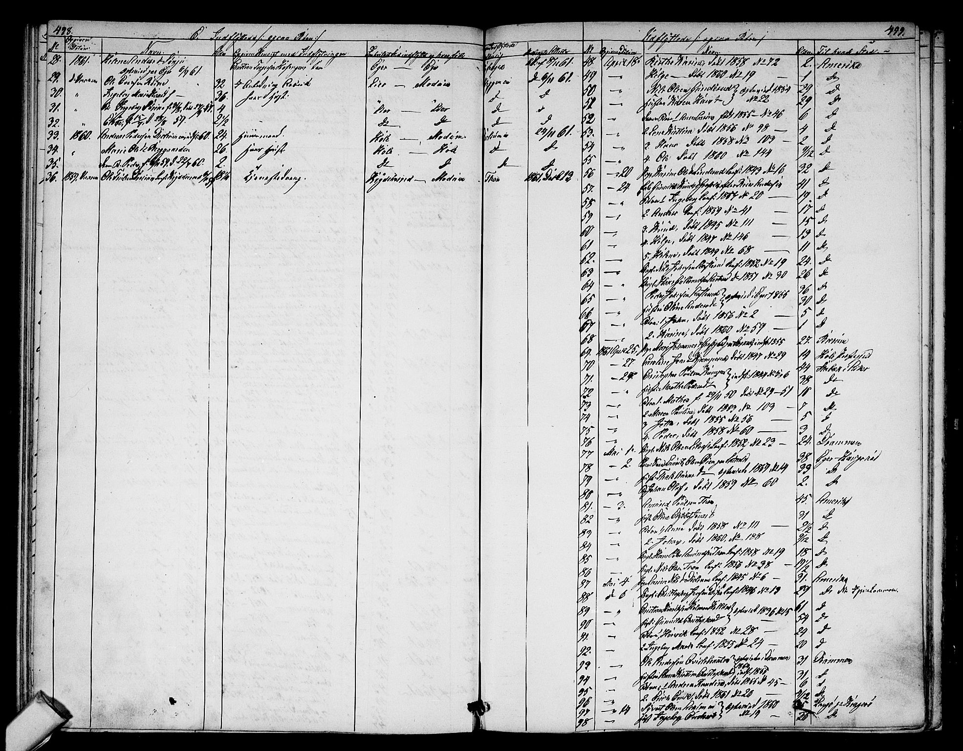 Modum kirkebøker, SAKO/A-234/G/Ga/L0006: Parish register (copy) no. I 6, 1854-1868, p. 498-499