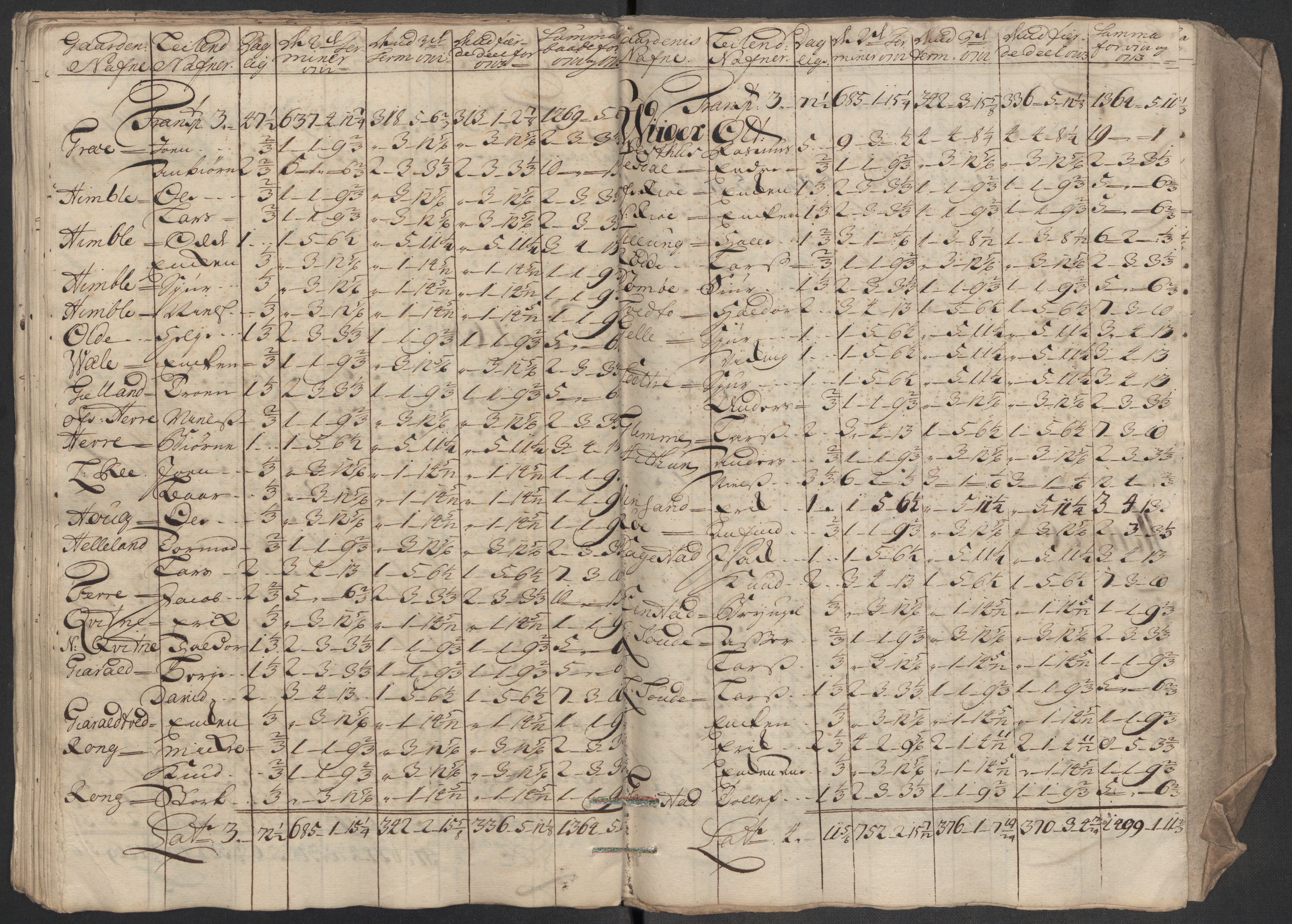 Rentekammeret inntil 1814, Reviderte regnskaper, Fogderegnskap, AV/RA-EA-4092/R51/L3197: Fogderegnskap Nordhordland og Voss, 1714, p. 214