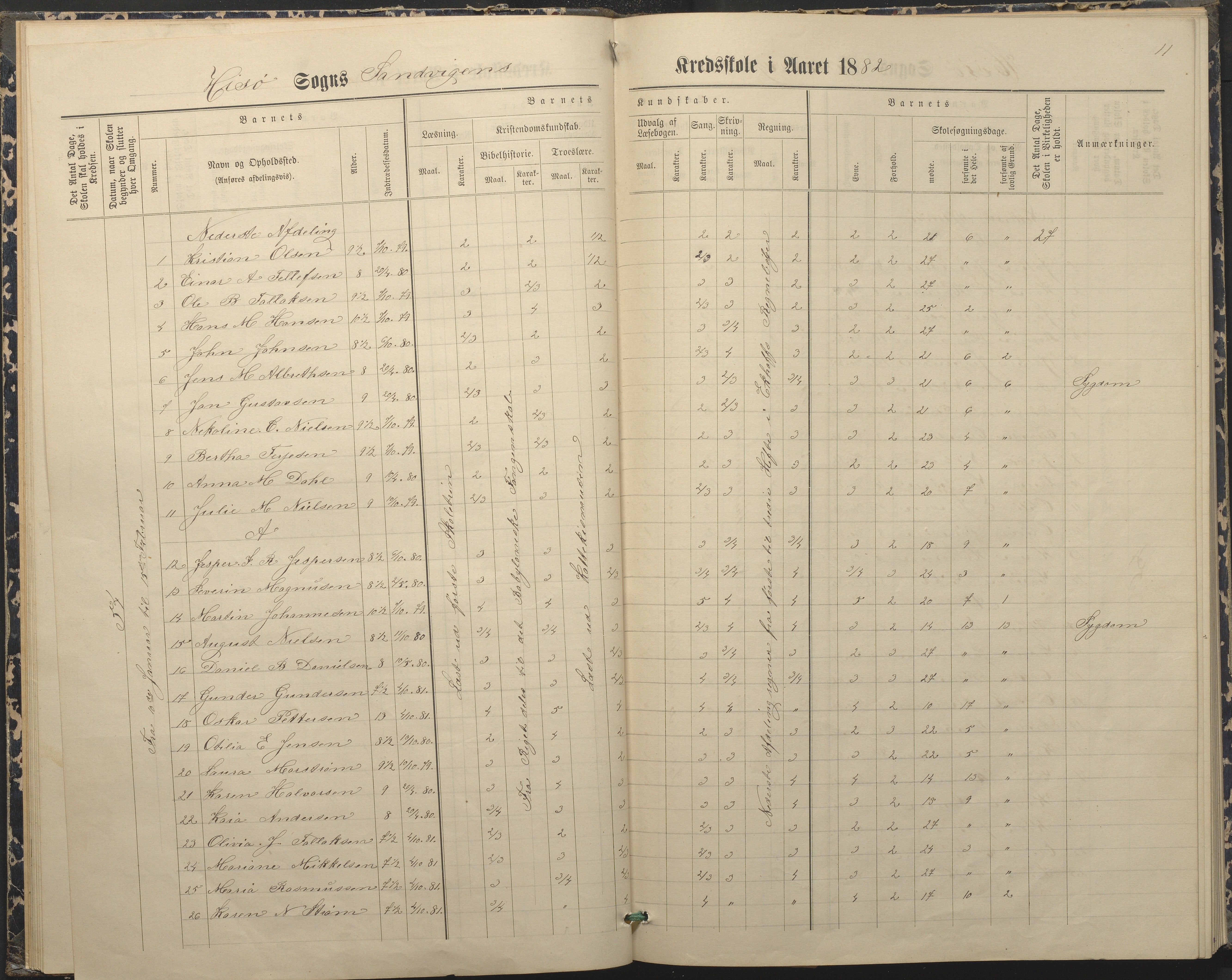 Hisøy kommune frem til 1991, AAKS/KA0922-PK/33/L0004: Skoleprotokoll, 1879-1892, p. 11