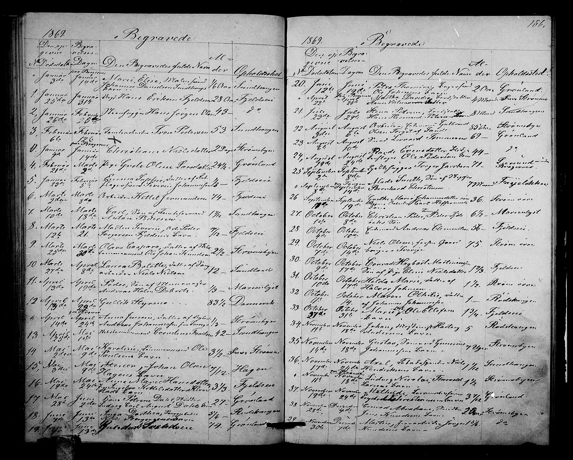 Strømsgodset kirkebøker, SAKO/A-324/G/Ga/L0001: Parish register (copy) no. 1, 1860-1884, p. 156
