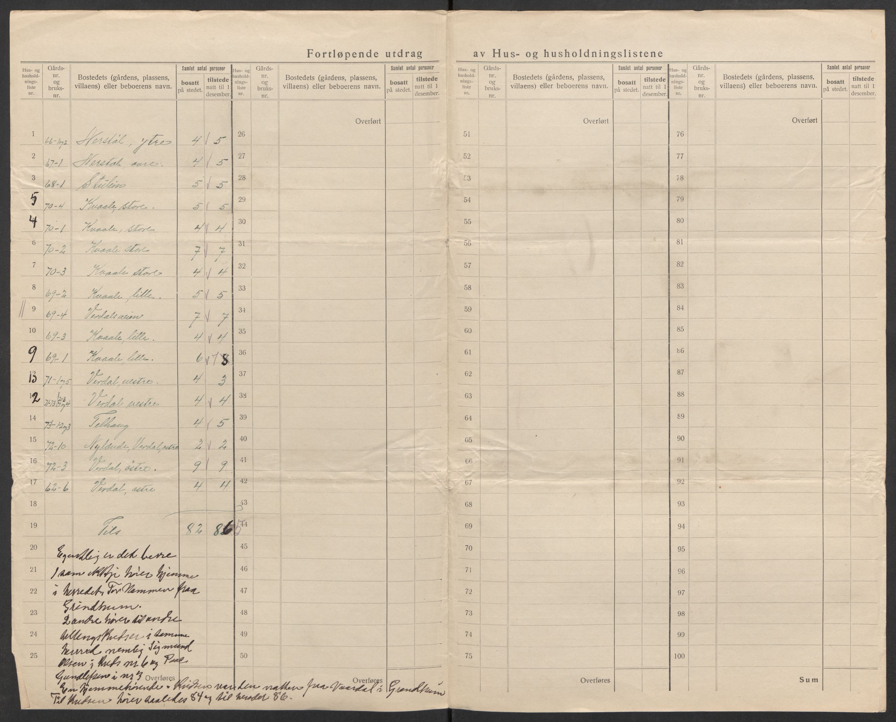 SAK, 1920 census for Eiken, 1920, p. 13