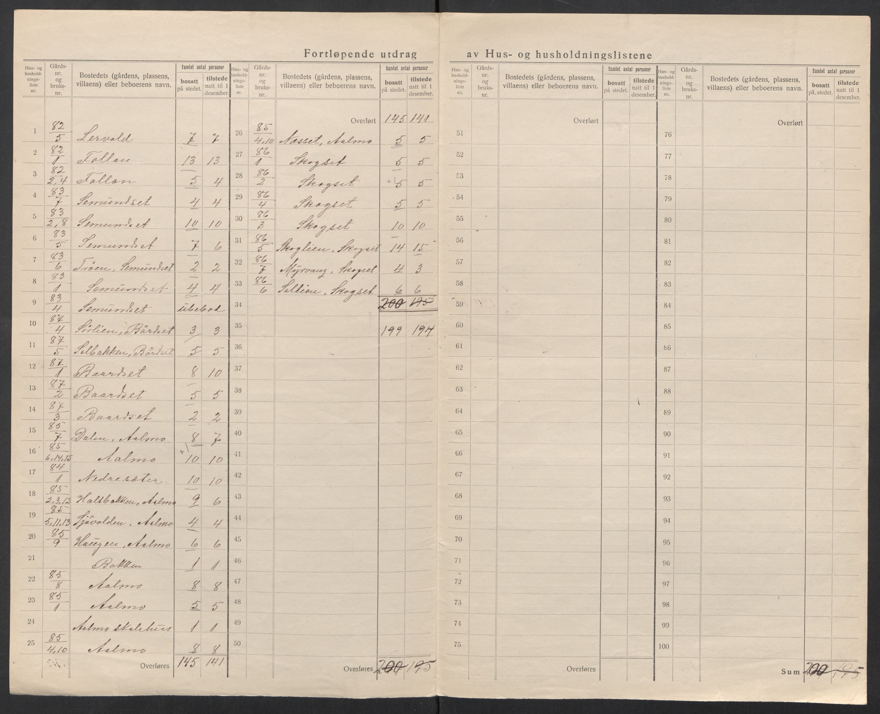 SAT, 1920 census for Aure, 1920, p. 30