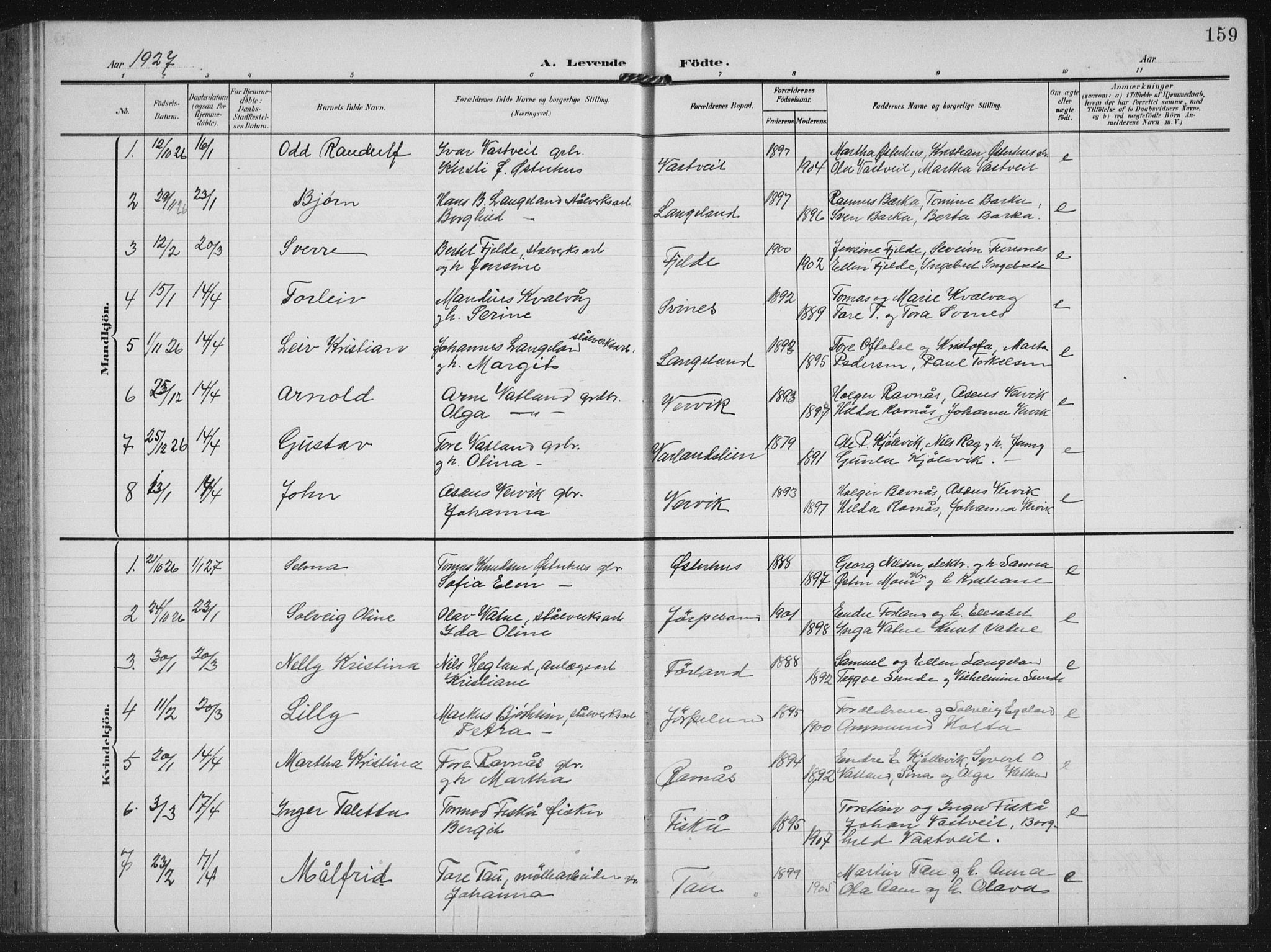 Strand sokneprestkontor, AV/SAST-A-101828/H/Ha/Hab/L0005: Parish register (copy) no. B 5, 1904-1934, p. 159