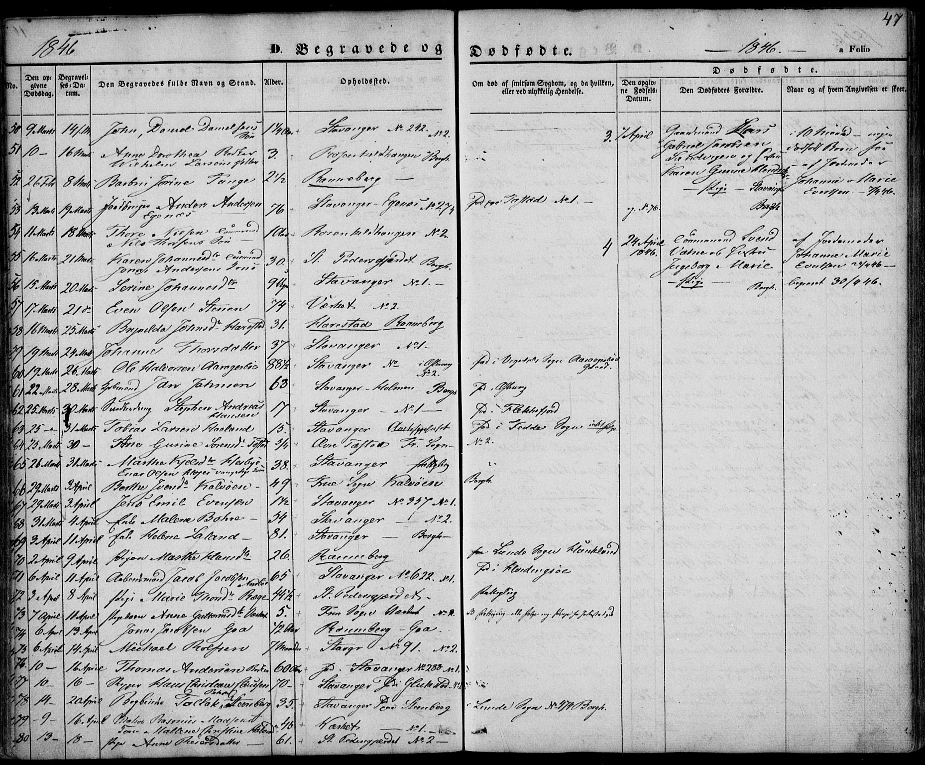 Domkirken sokneprestkontor, SAST/A-101812/001/30/30BA/L0014: Parish register (official) no. A 13, 1841-1851, p. 47