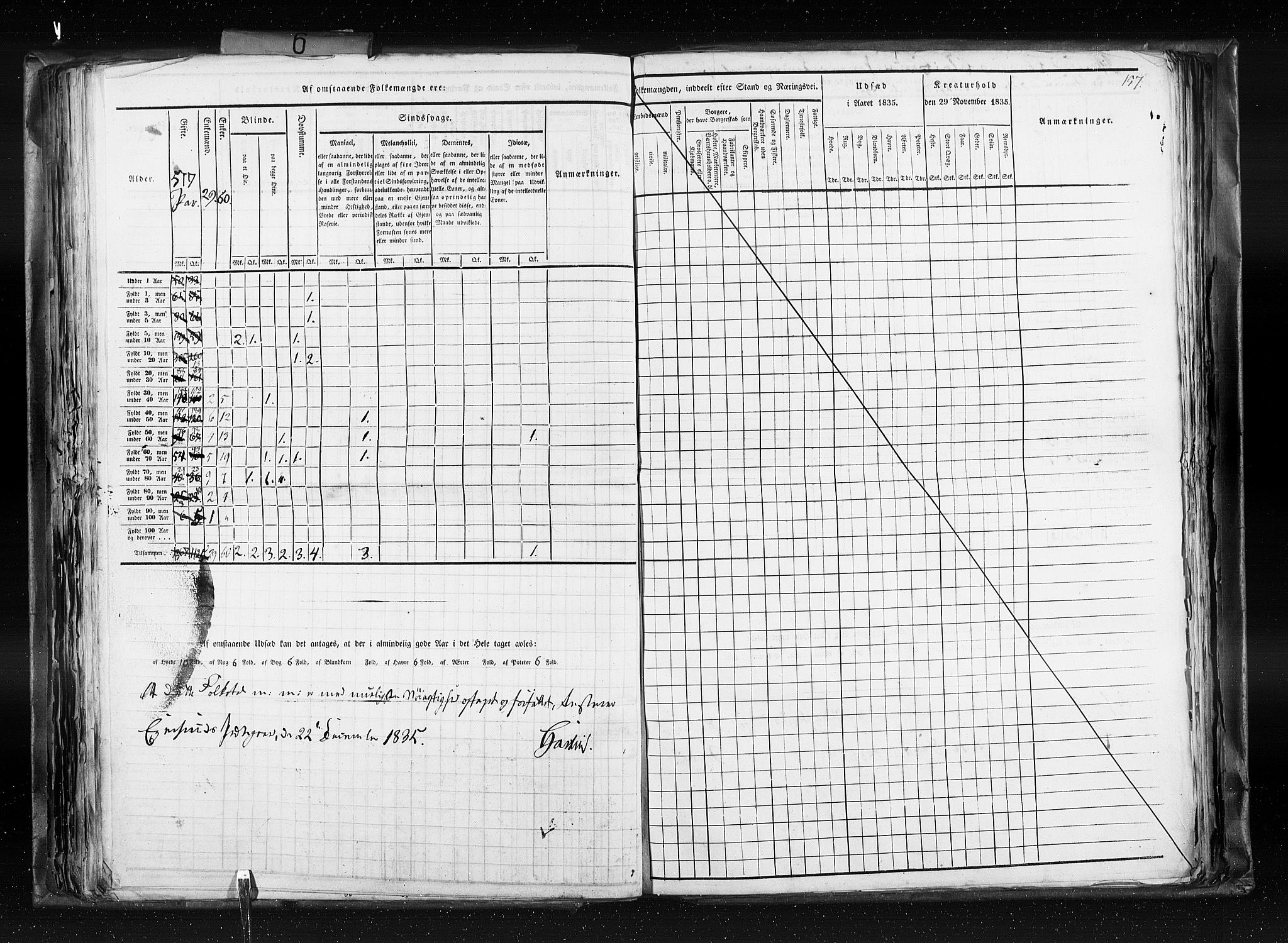 RA, Census 1835, vol. 6: Lister og Mandal amt og Stavanger amt, 1835, p. 157