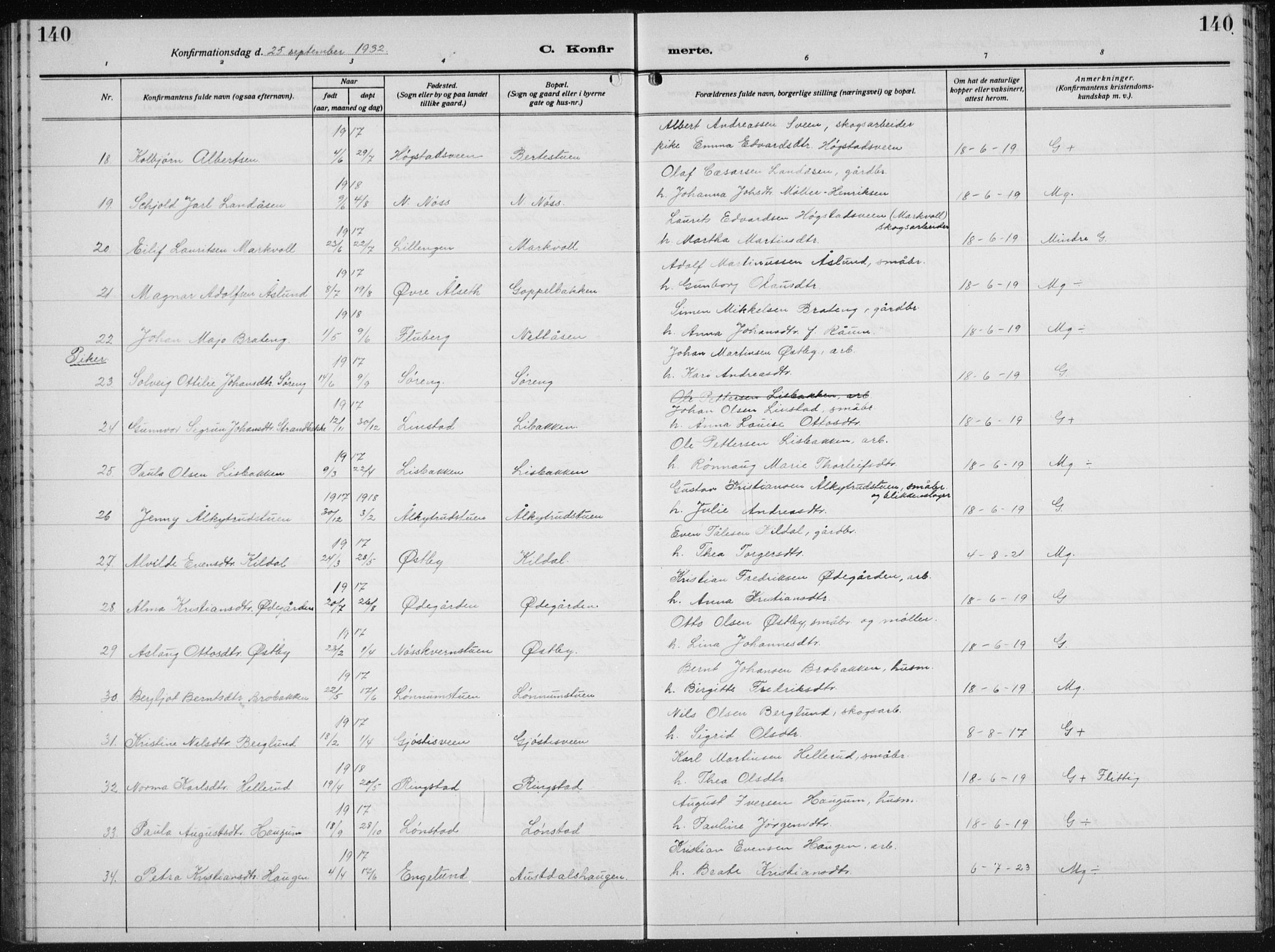 Biri prestekontor, AV/SAH-PREST-096/H/Ha/Hab/L0007: Parish register (copy) no. 7, 1919-1941, p. 140