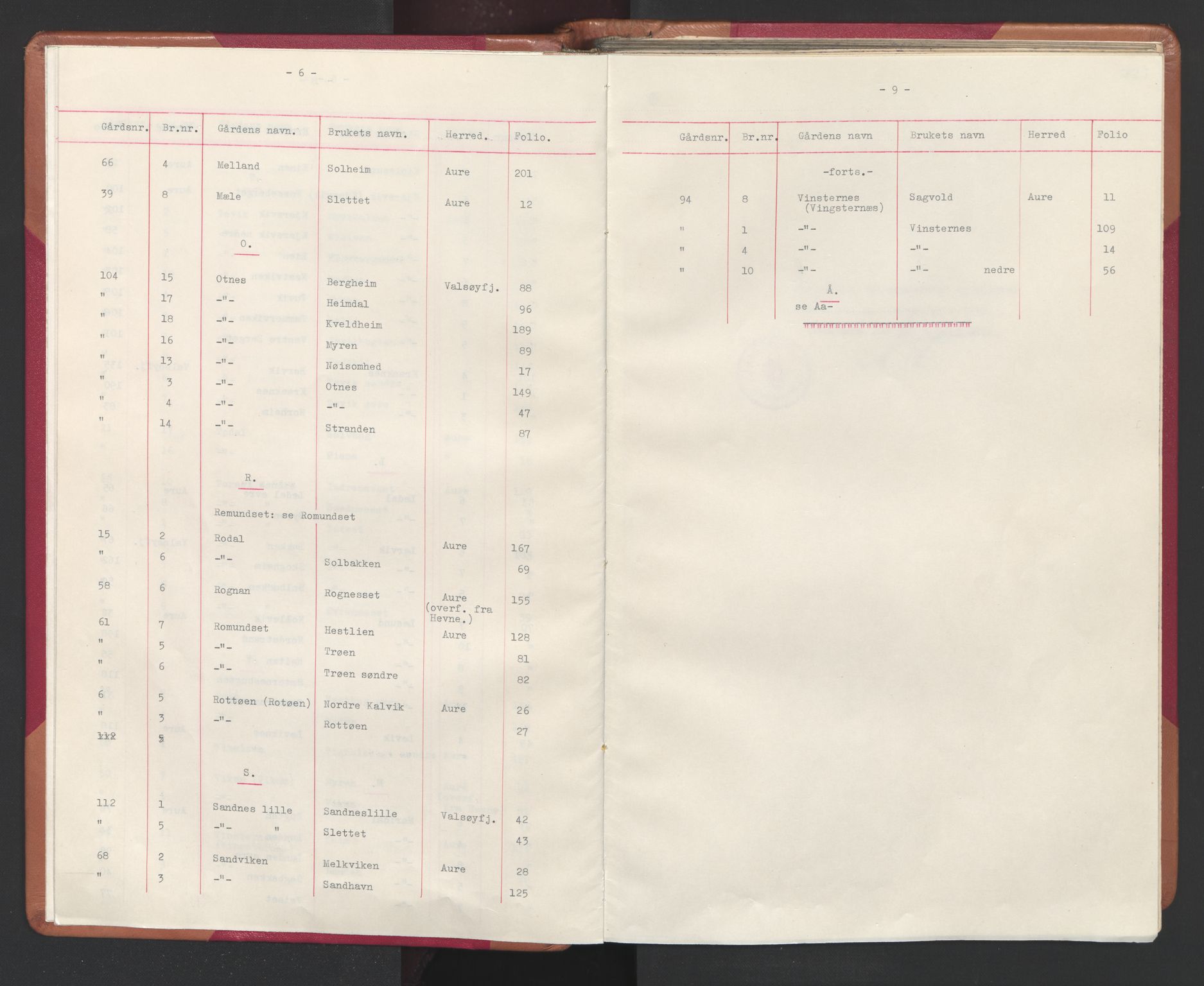 Nordmøre sorenskriveri, SAT/A-4132/1/2/2A/L0045: Mortgage register no. 45, 1899-1919, p. 8-9