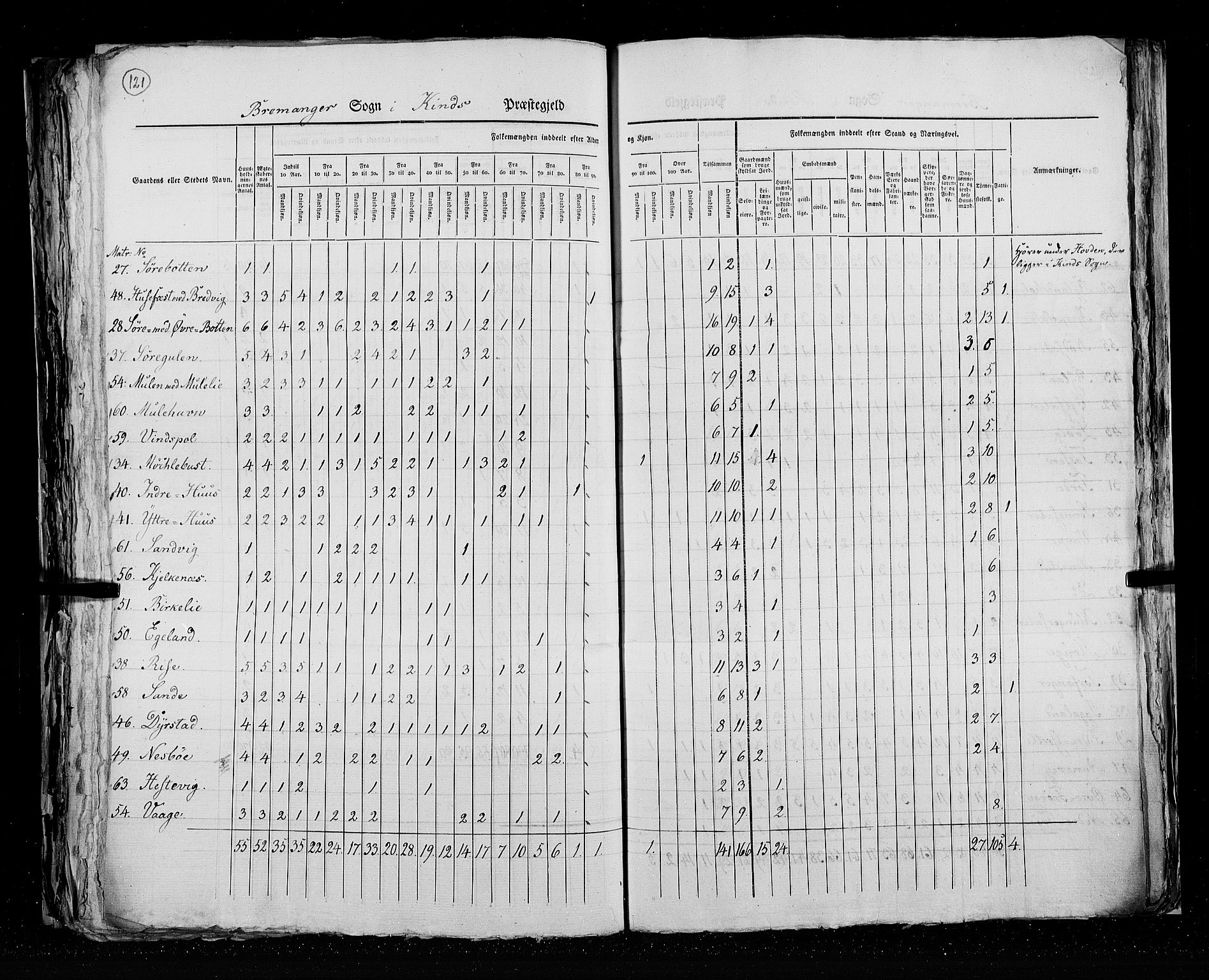 RA, Census 1825, vol. 14: Nordre Bergenhus amt, 1825, p. 121