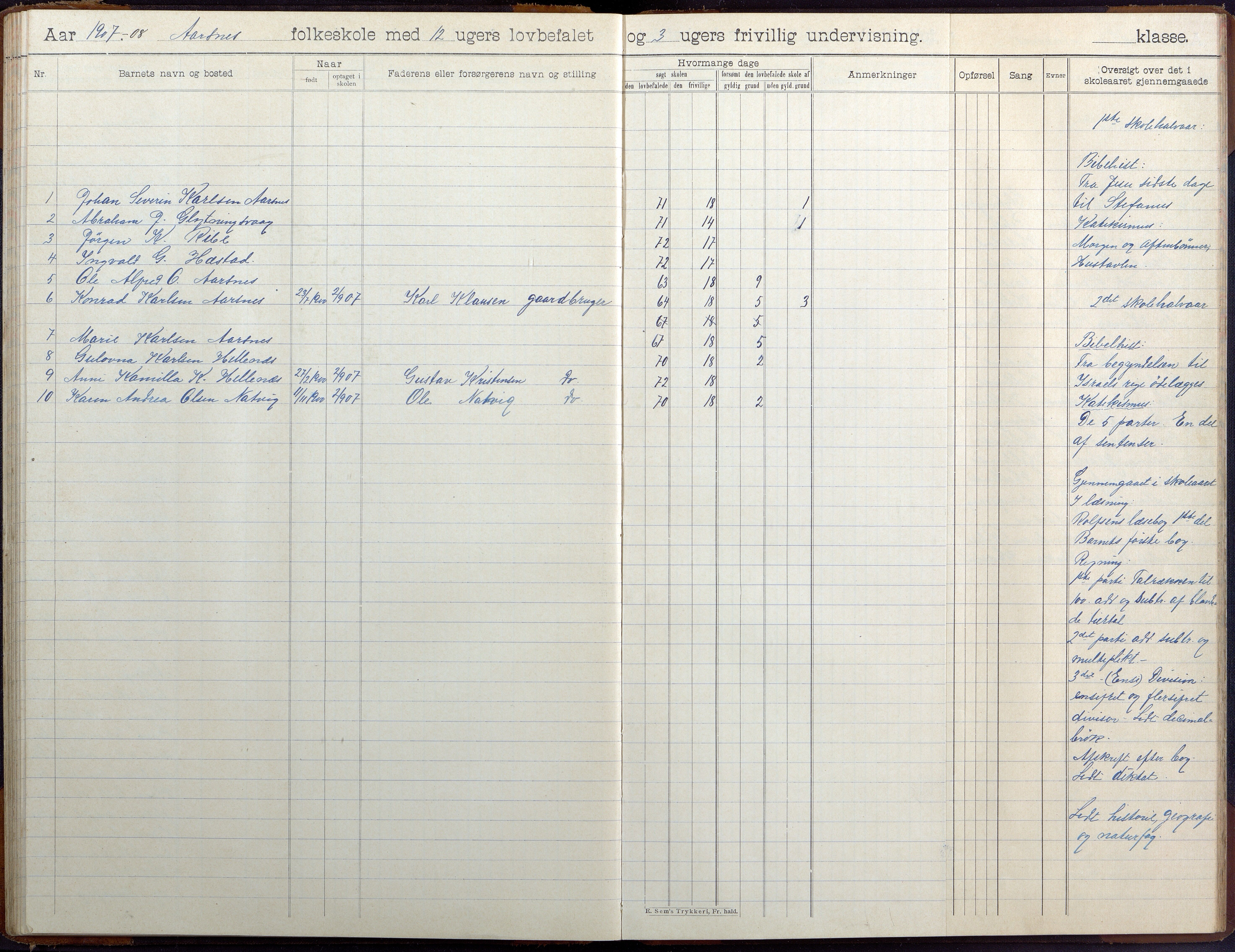 Høvåg kommune, AAKS/KA0927-PK/2/2/L0041: Ytre Årsnes og Ulvøysund - Skoleprotokoll (Ytre Årsnes, Hæstad), 1905-1929