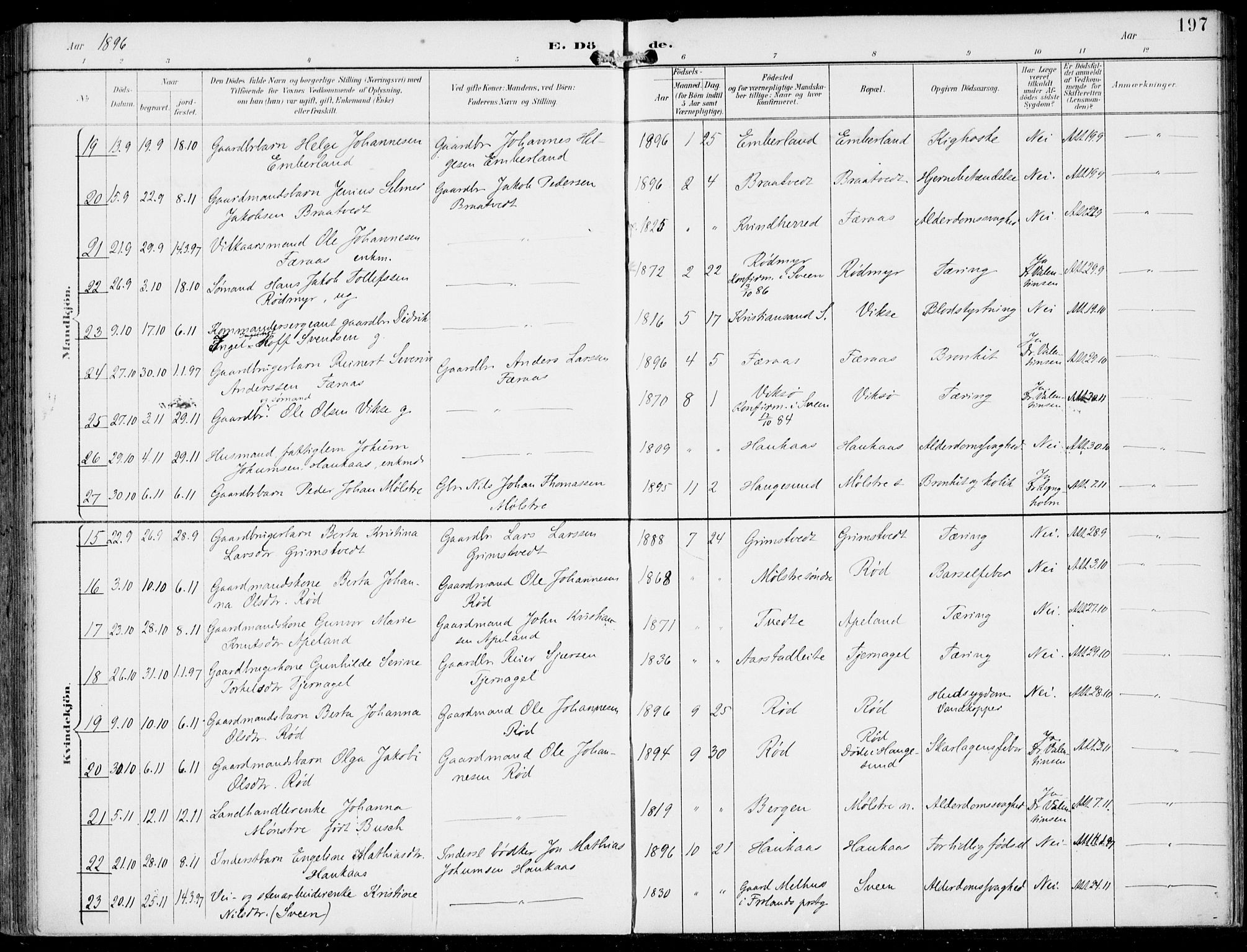 Sveio Sokneprestembete, AV/SAB-A-78501/H/Haa: Parish register (official) no. B  3, 1894-1906, p. 197