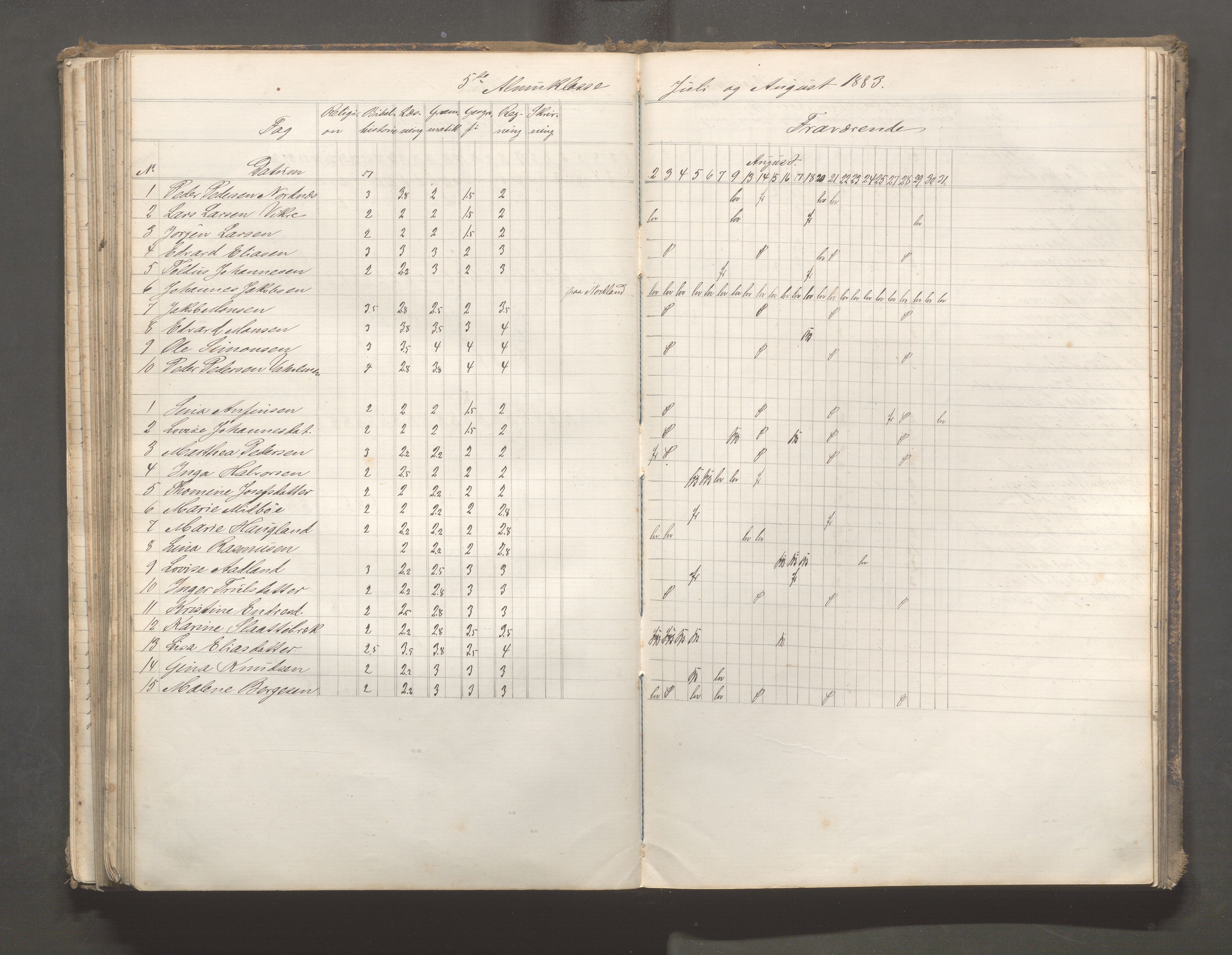 Skudeneshavn kommune - Skudeneshavn skole, IKAR/A-373/F/L0006: Karakterprotokoll, 1878-1890, p. 175