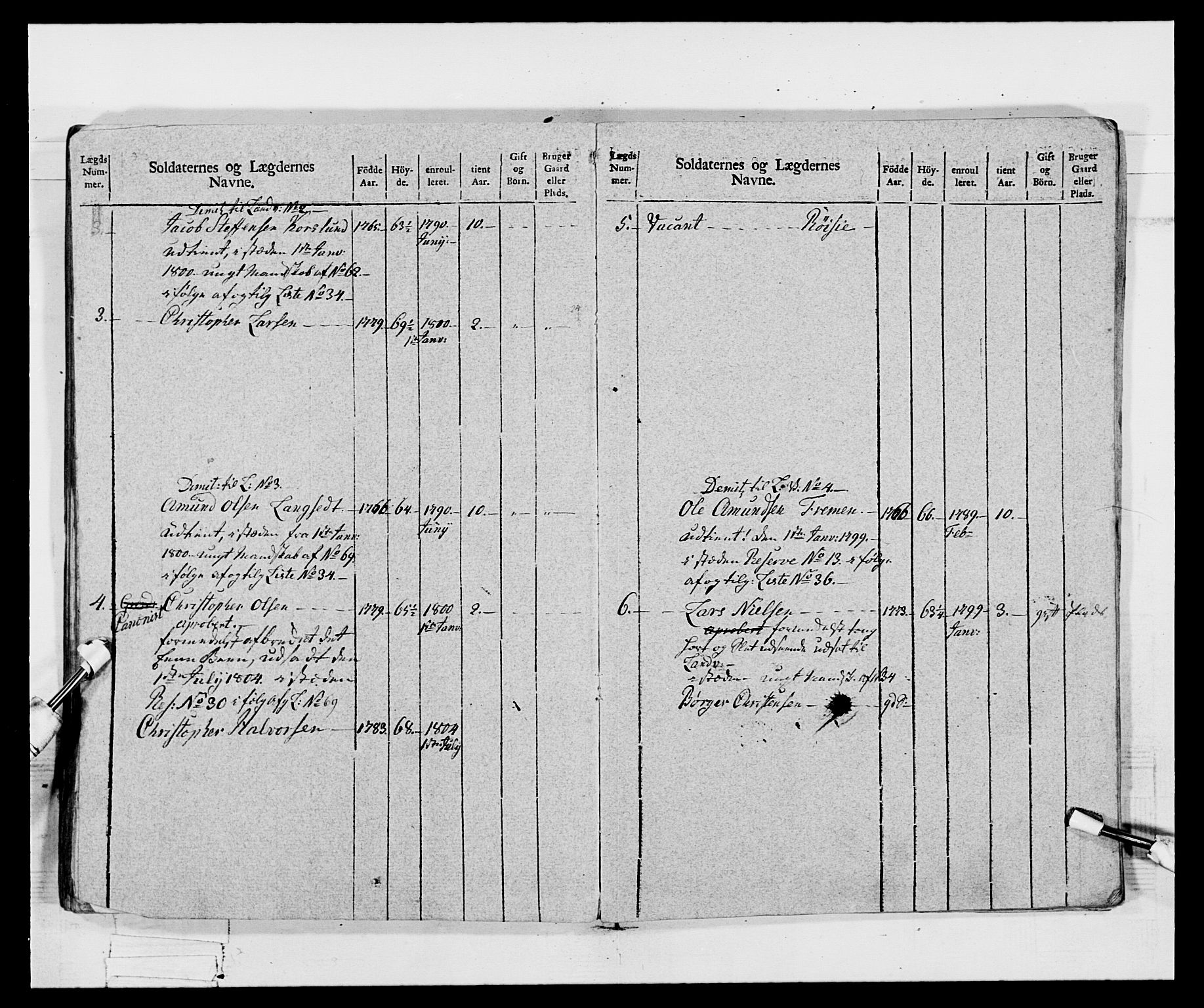 Generalitets- og kommissariatskollegiet, Det kongelige norske kommissariatskollegium, AV/RA-EA-5420/E/Eh/L0068: Opplandske nasjonale infanteriregiment, 1802-1805, p. 258