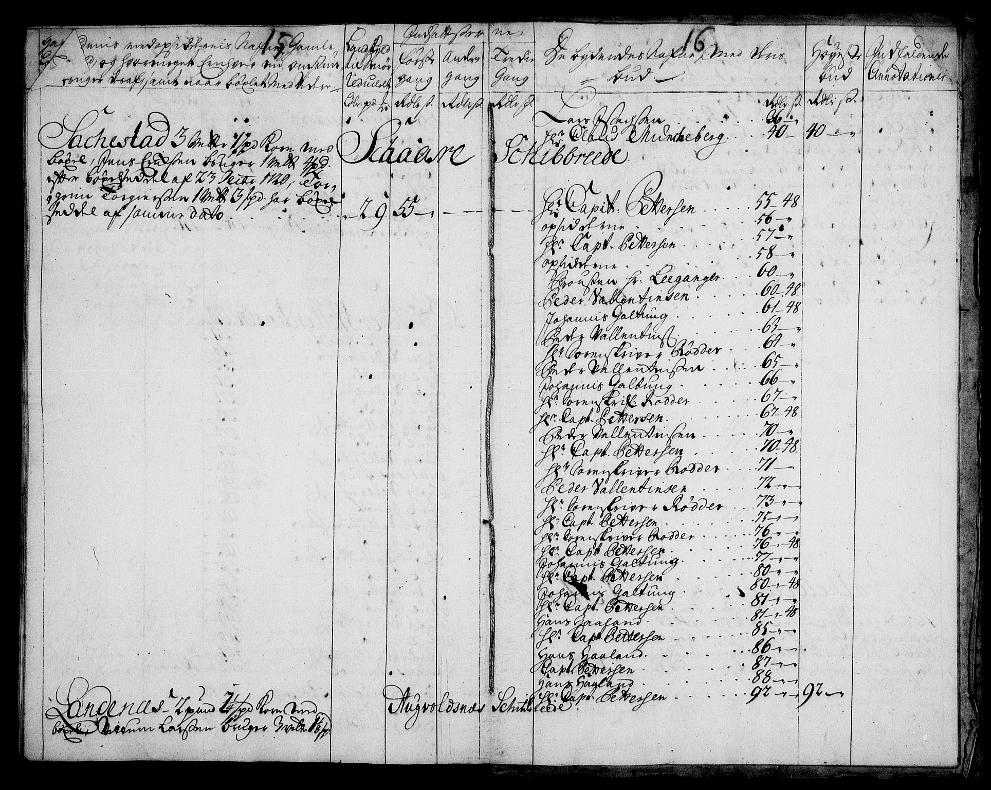 Rentekammeret inntil 1814, Realistisk ordnet avdeling, AV/RA-EA-4070/On/L0003: [Jj 4]: Kommisjonsforretning over Vilhelm Hanssøns forpaktning av Halsnøy klosters gods, 1721-1729, p. 517