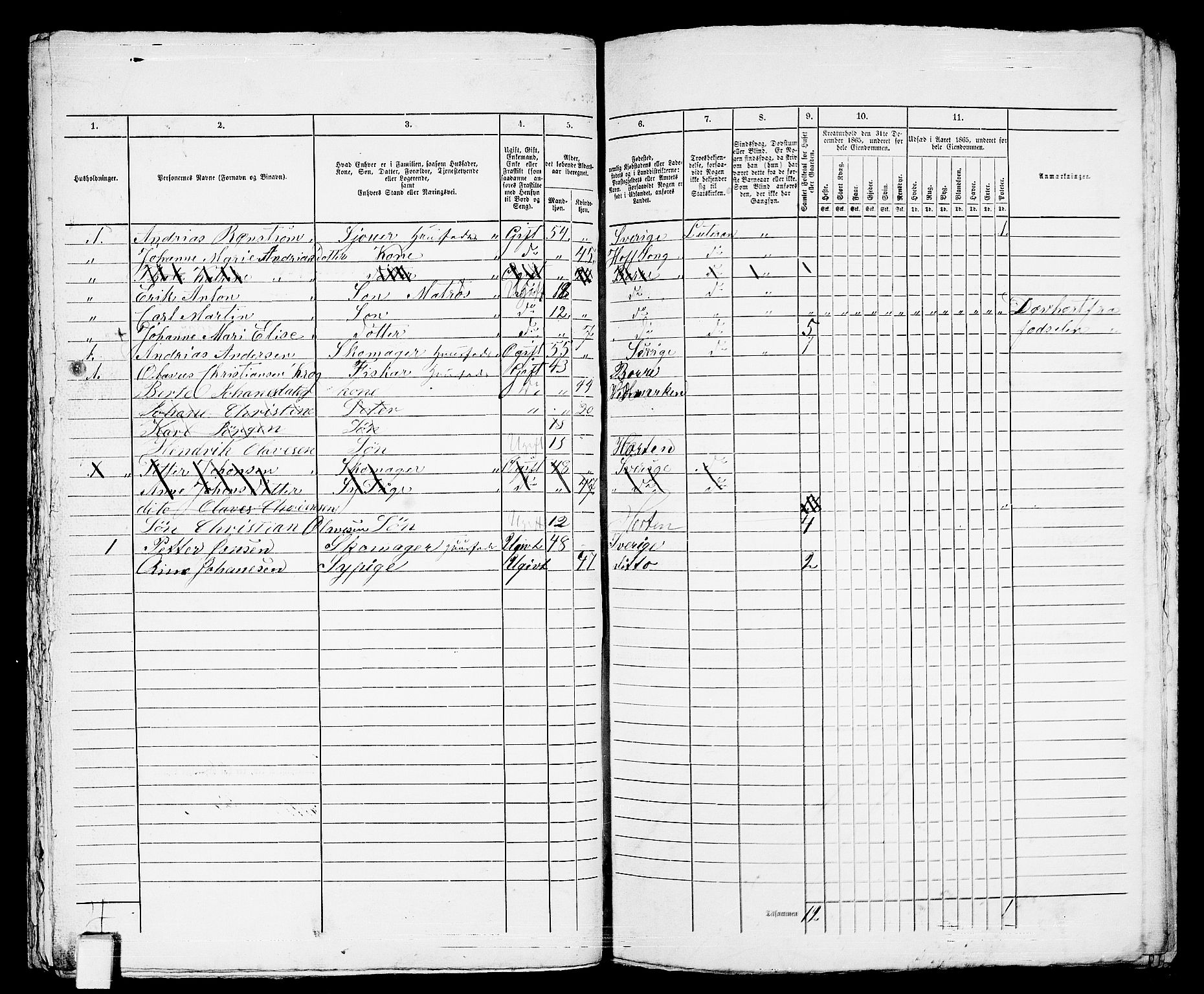 RA, 1865 census for Horten, 1865, p. 954